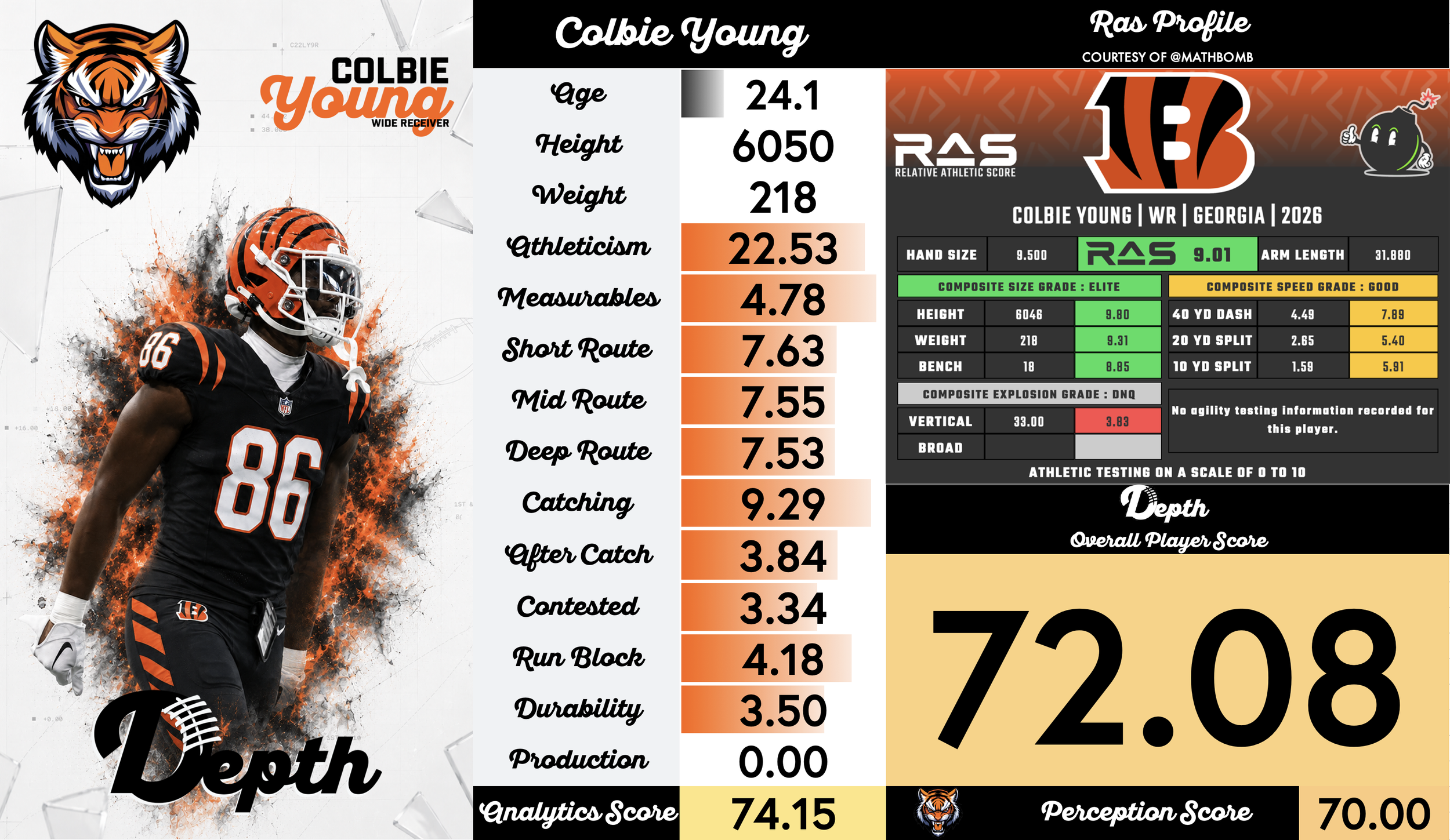 Colbie Young Player Profile