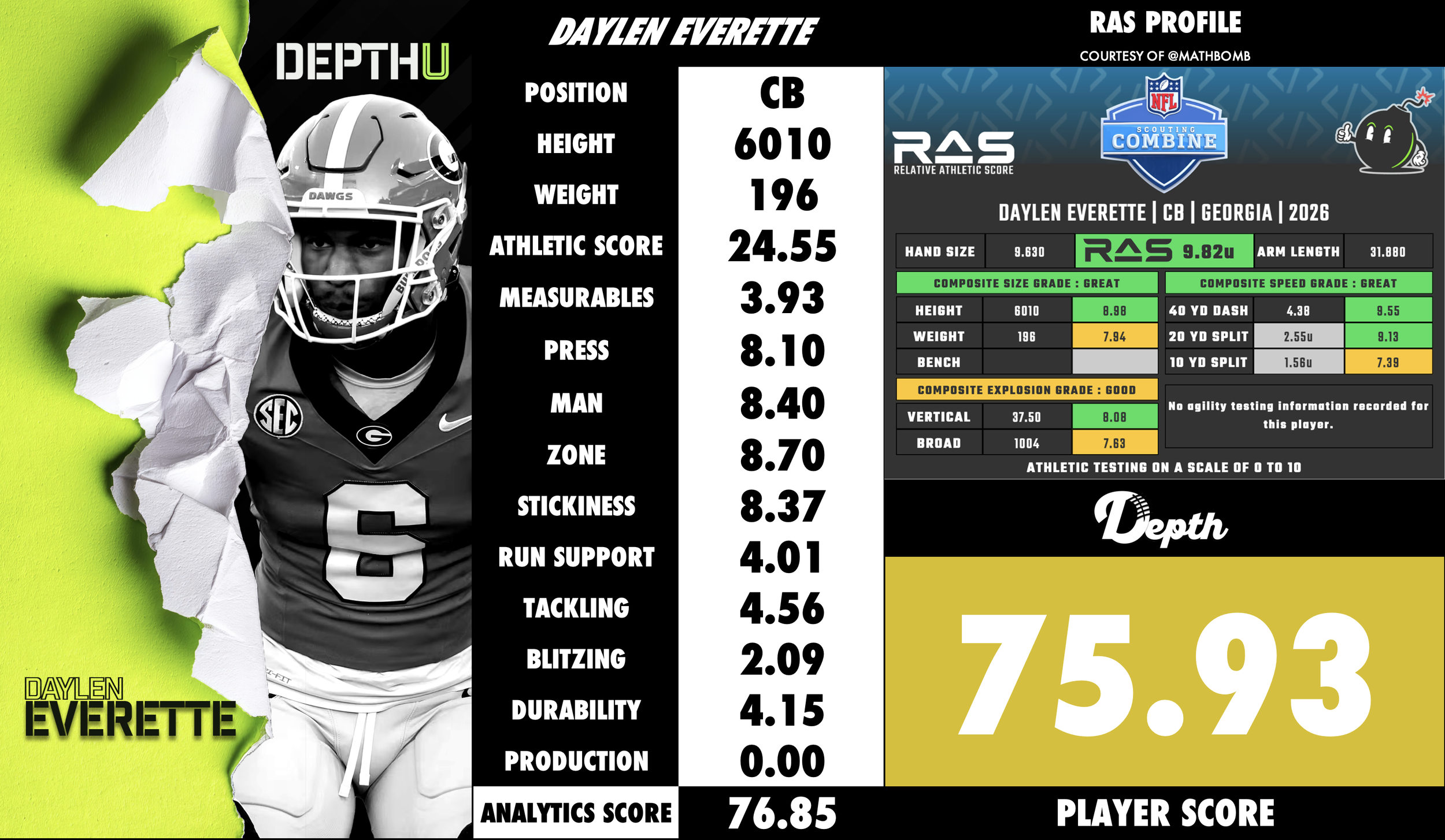 Daylon Everette Player Profile