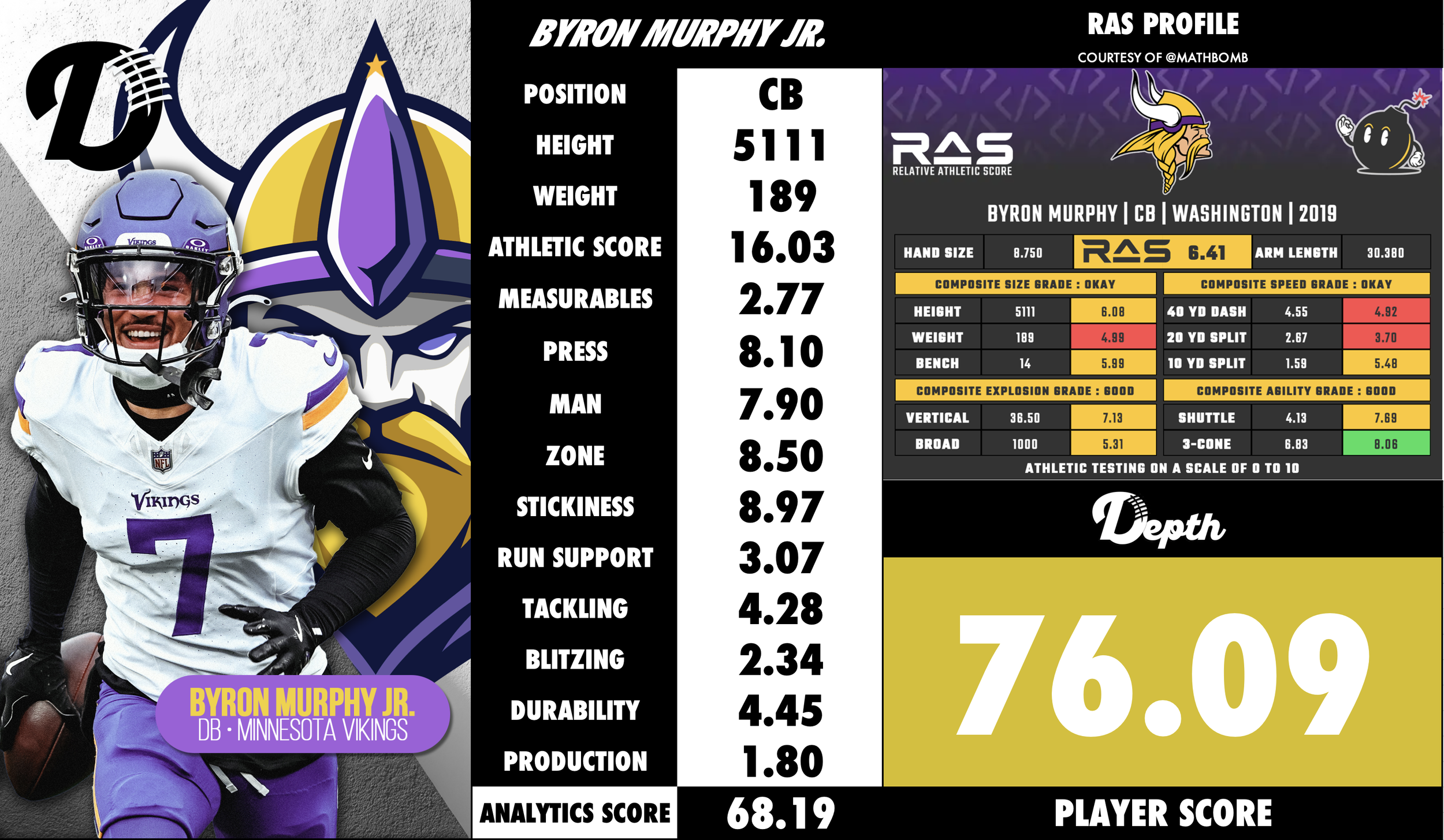 Byron Murphy Jr. Player Profile