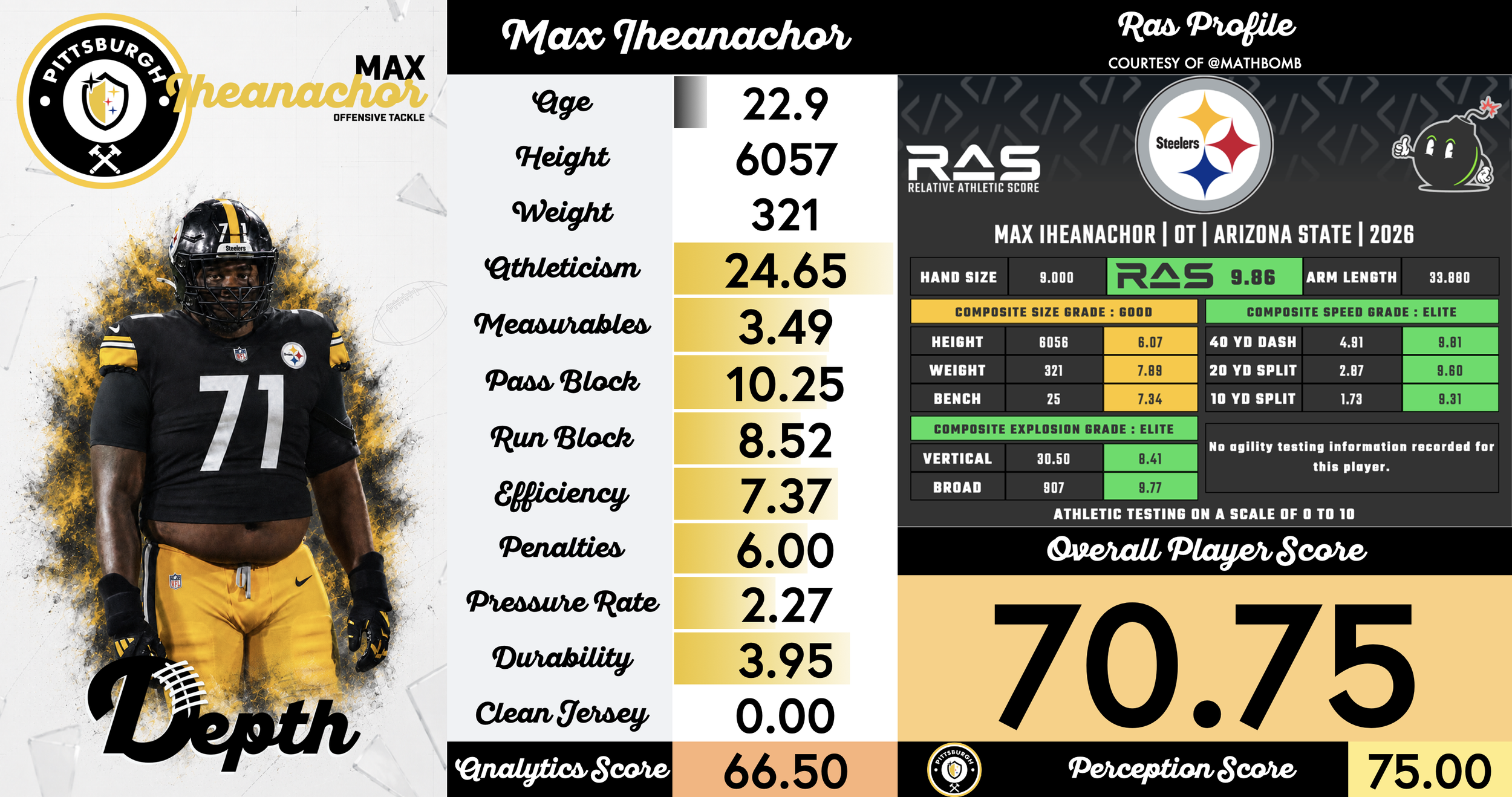 Max Iheanachor Player Profile