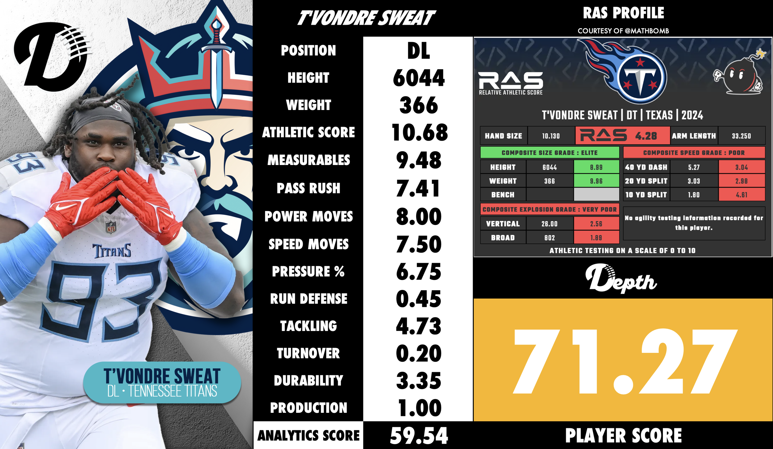 T'Vondre Sweat Player Profile