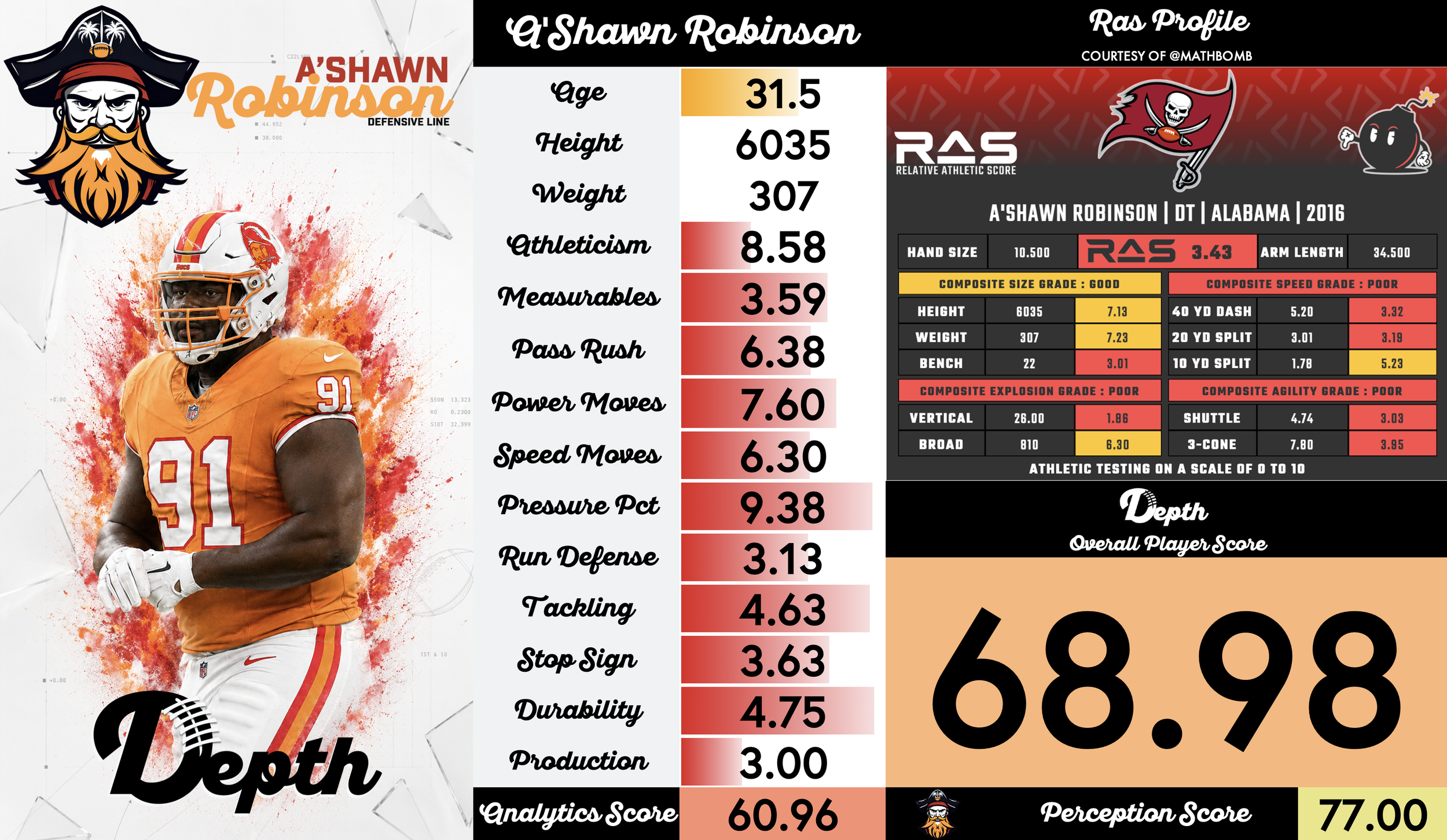 A'Shawn Robinson Player Profile
