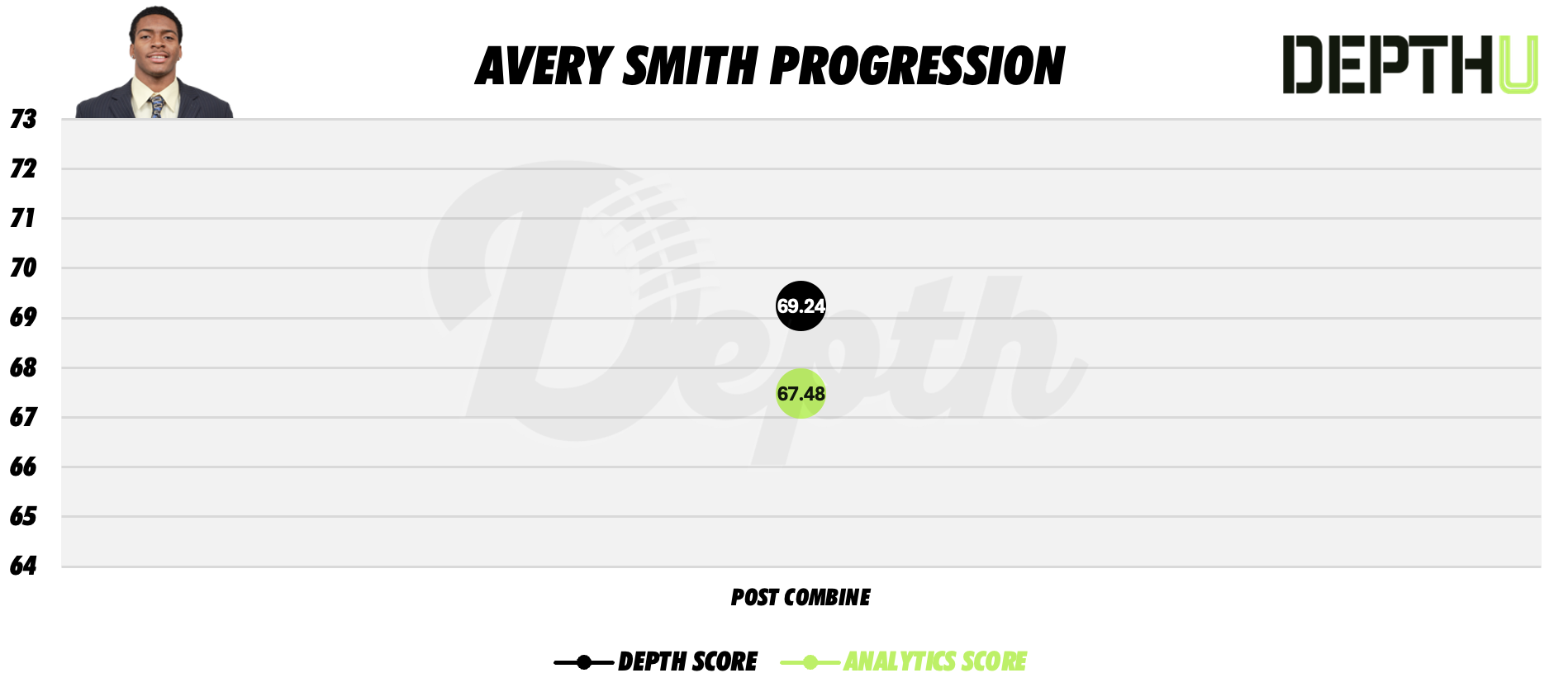 Avery Smith Player Progression