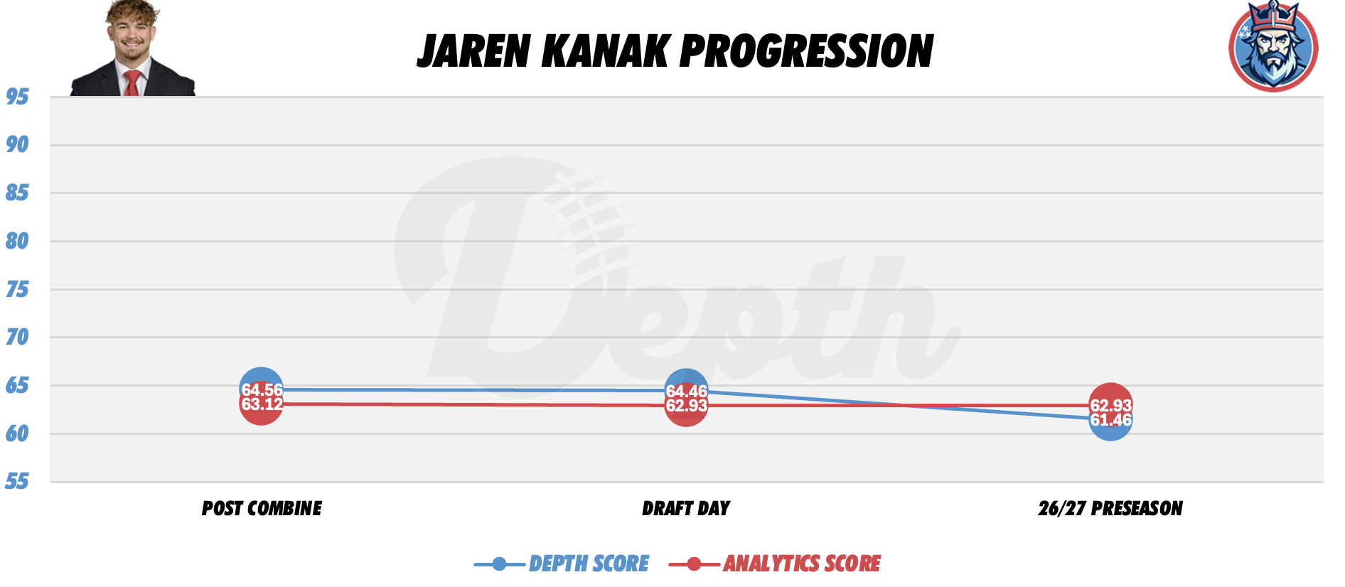 Jaren Kanak Player Progression
