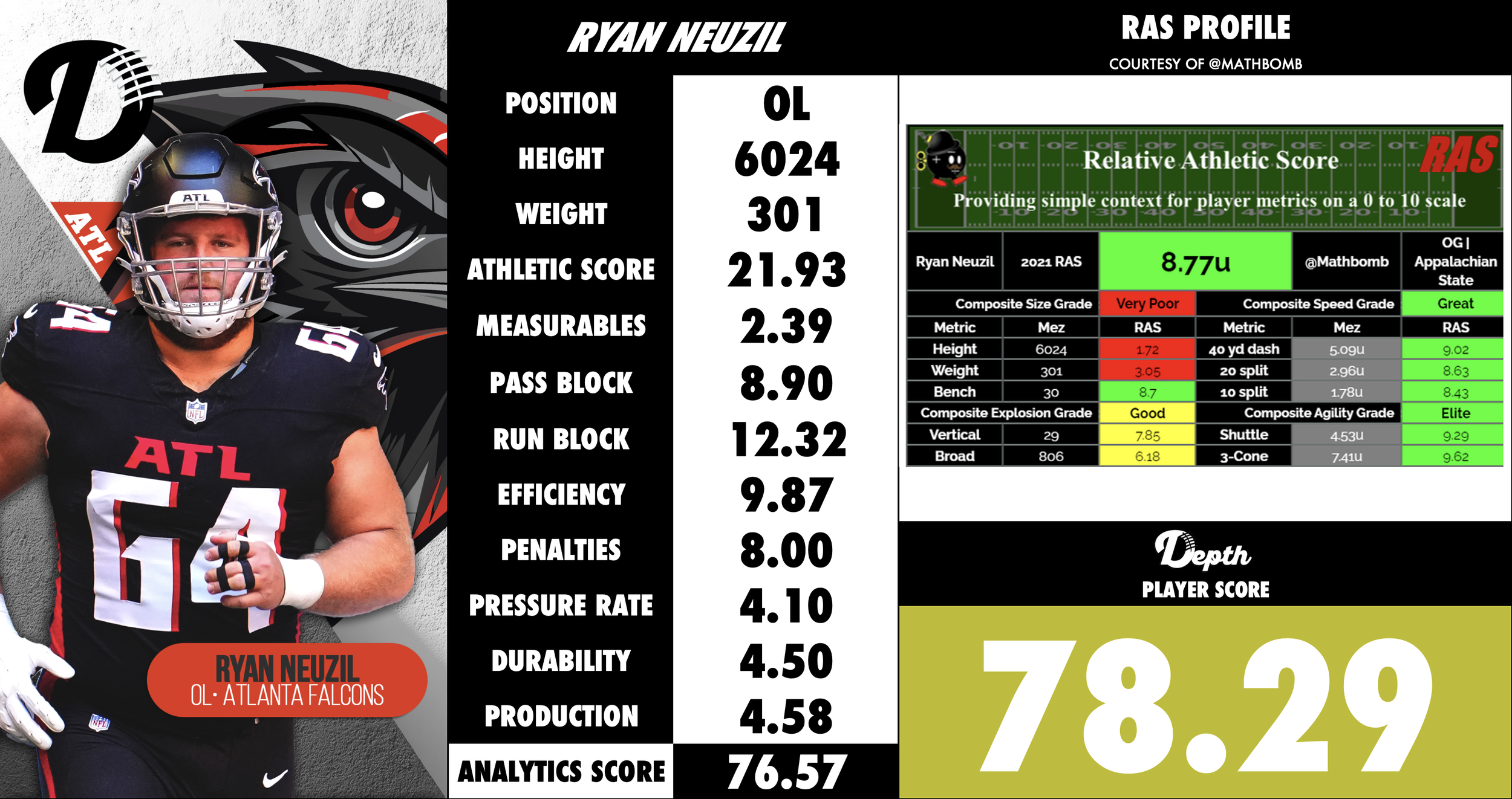 Ryan Neuzil Player Profile