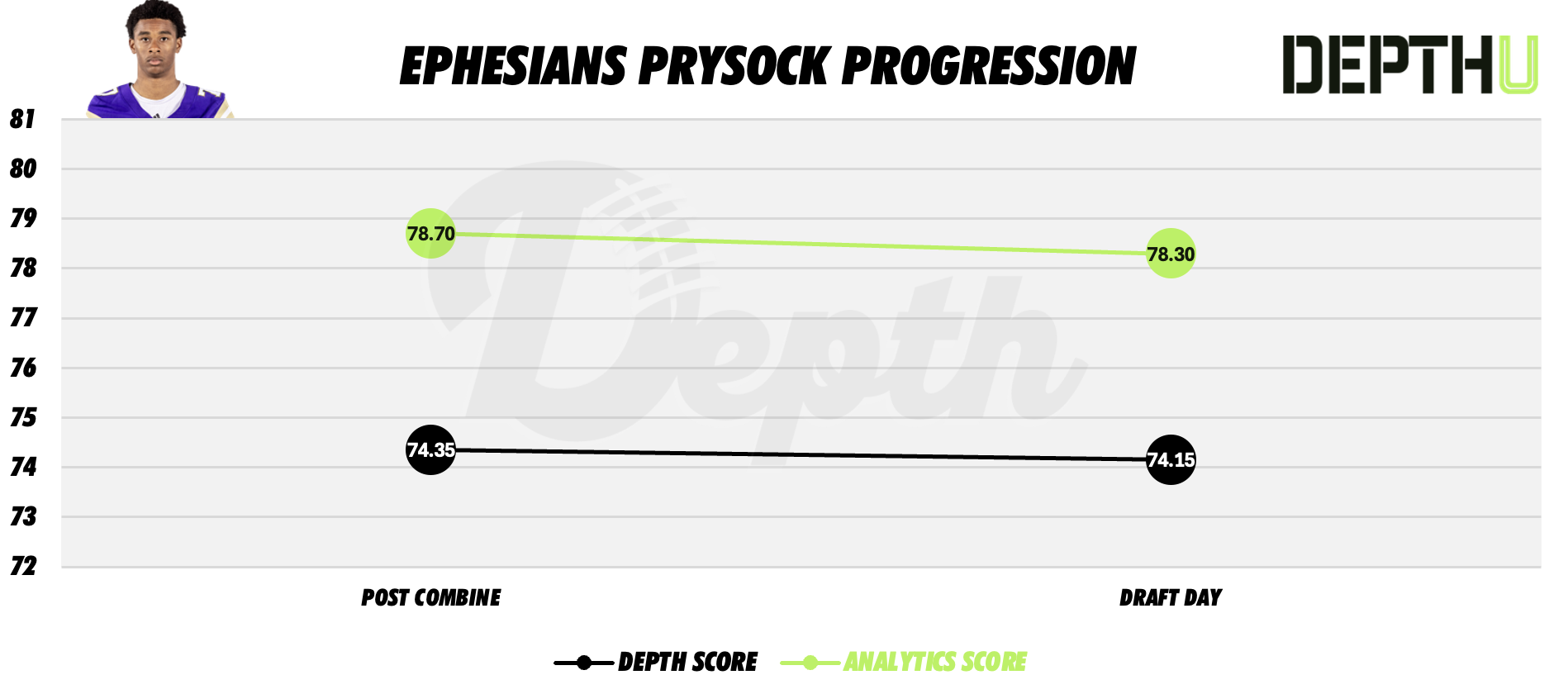 Ephesians Prysock Player Progression
