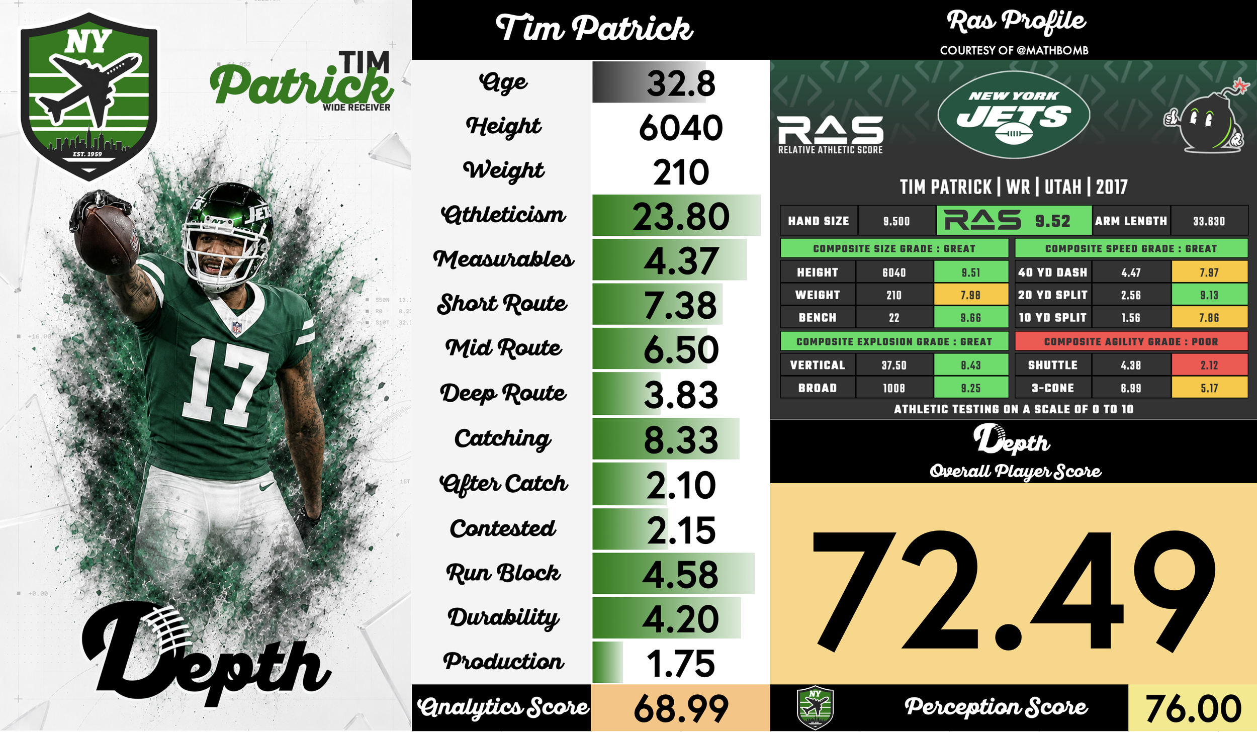 Tim Patrick Player Profile