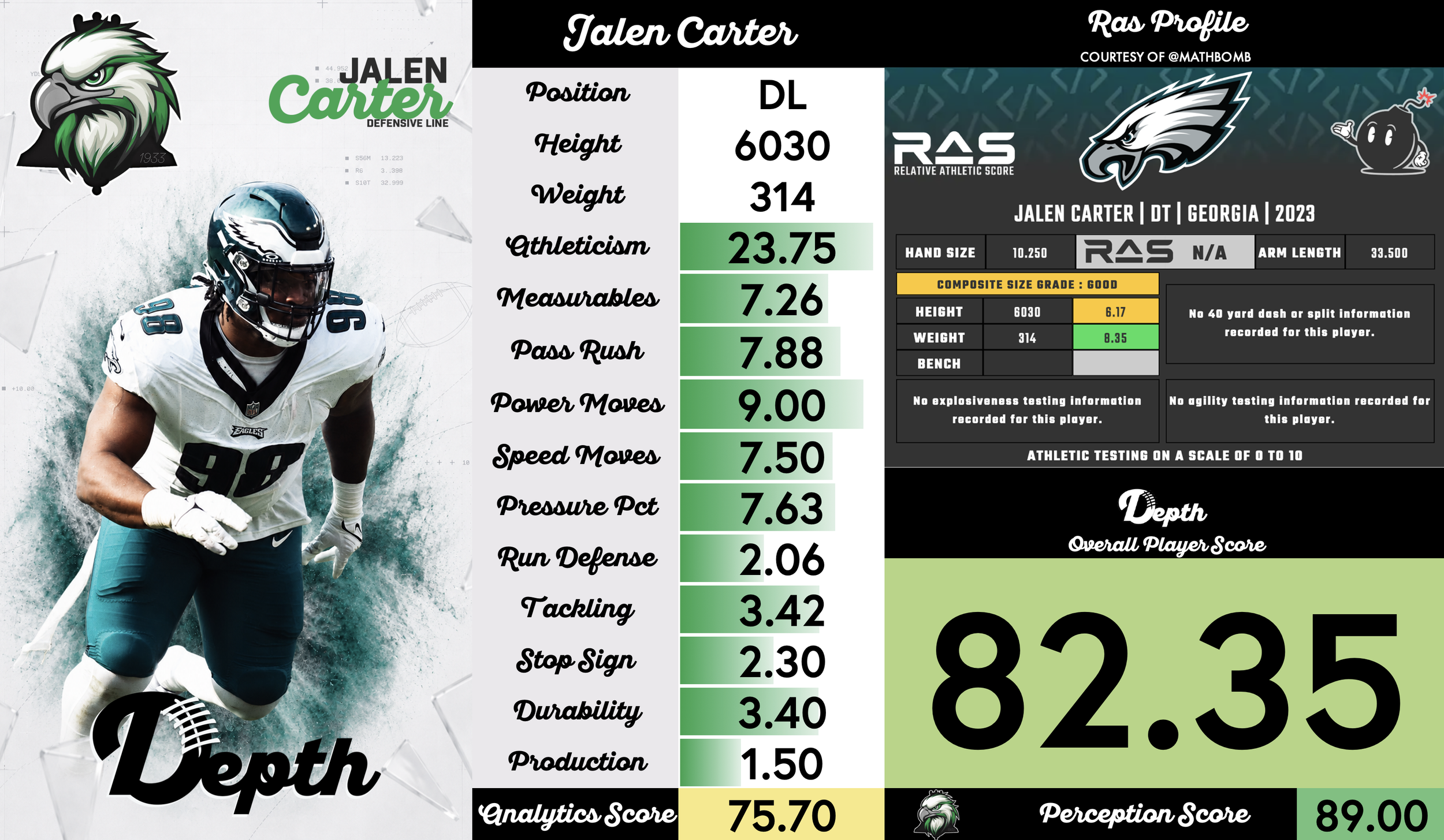 Jalen Carter Player Profile