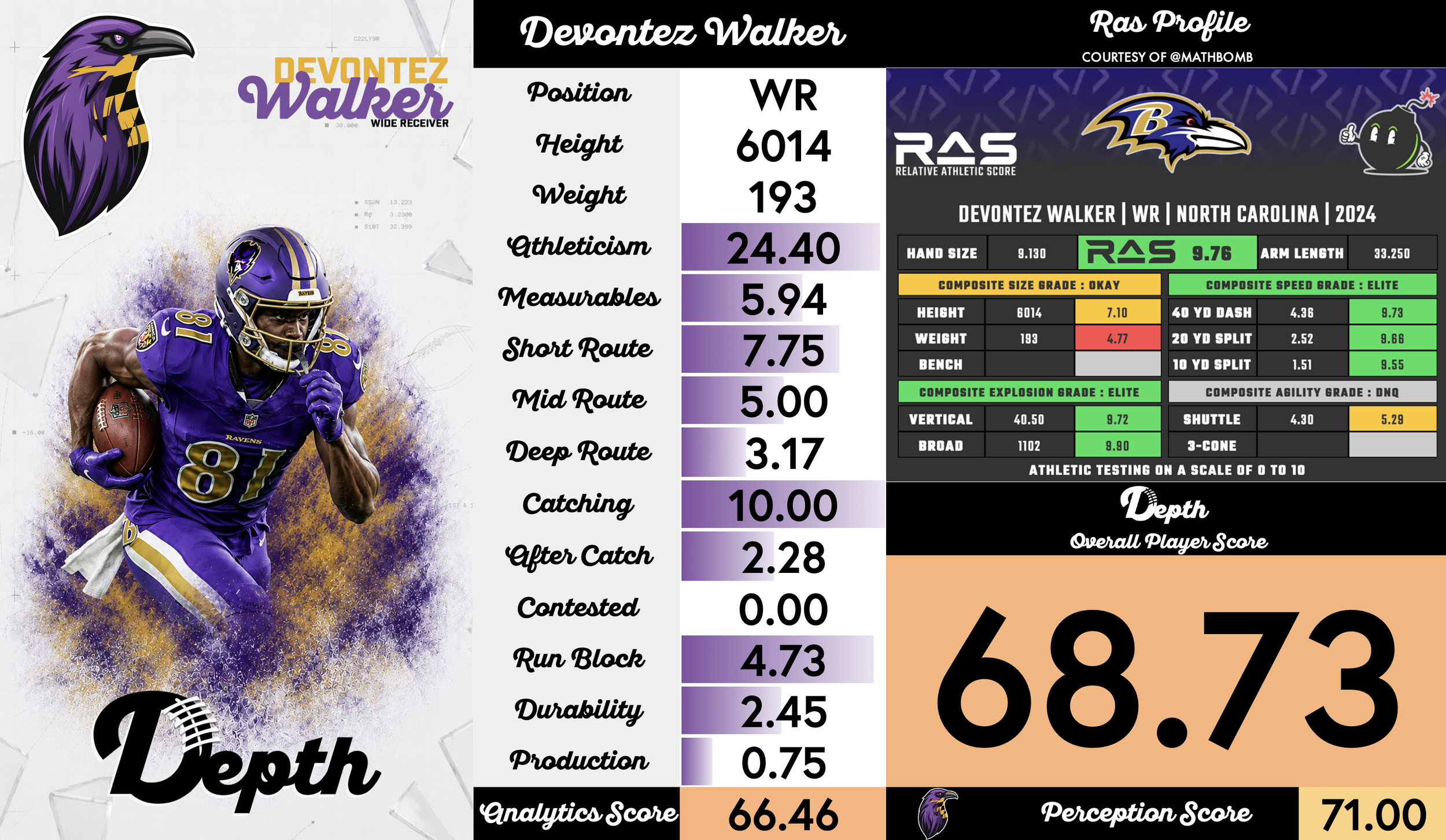 Devontez Walker Player Profile