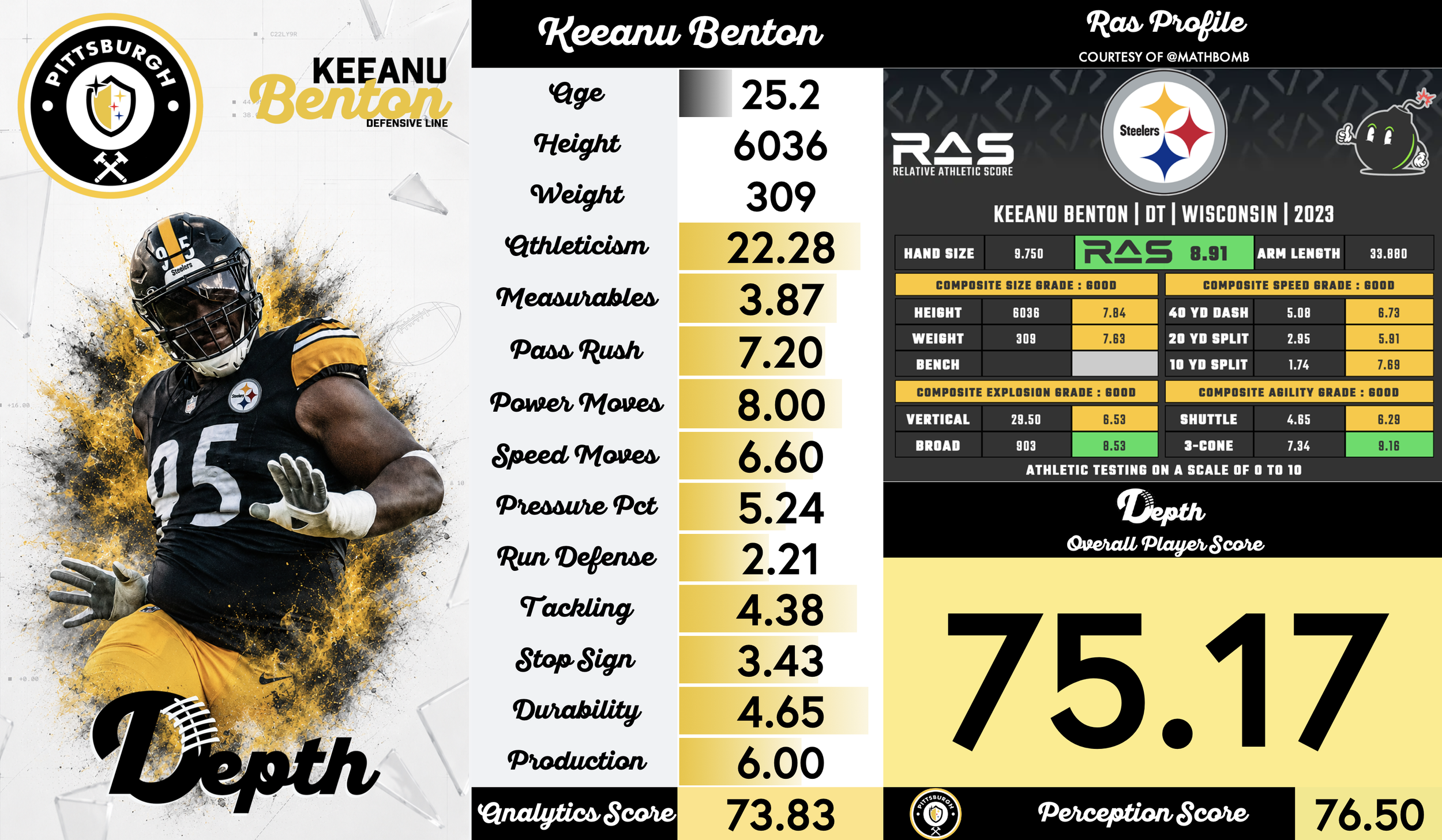 Keeanu Benton Player Profile
