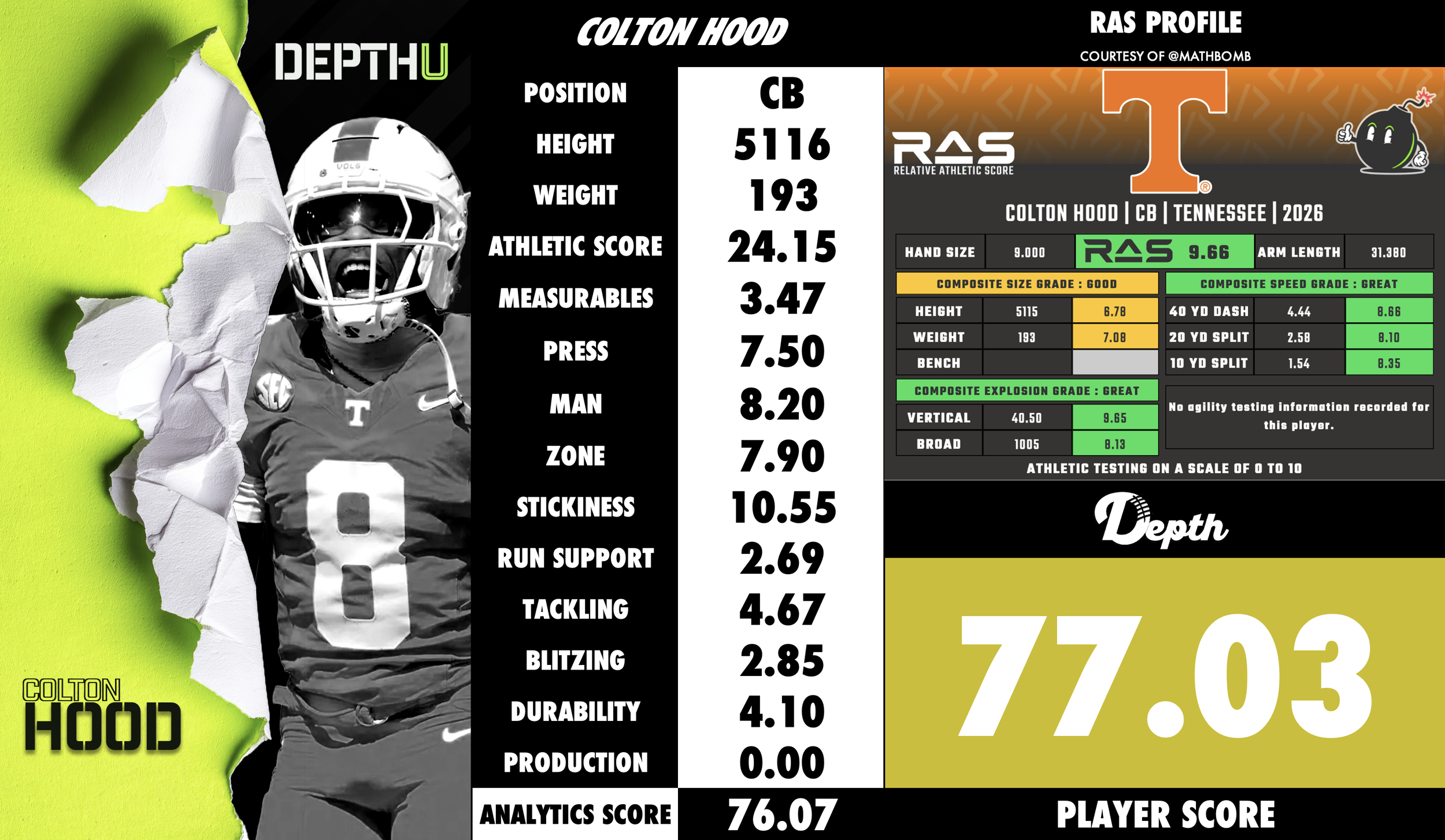 Colton Hood Player Profile