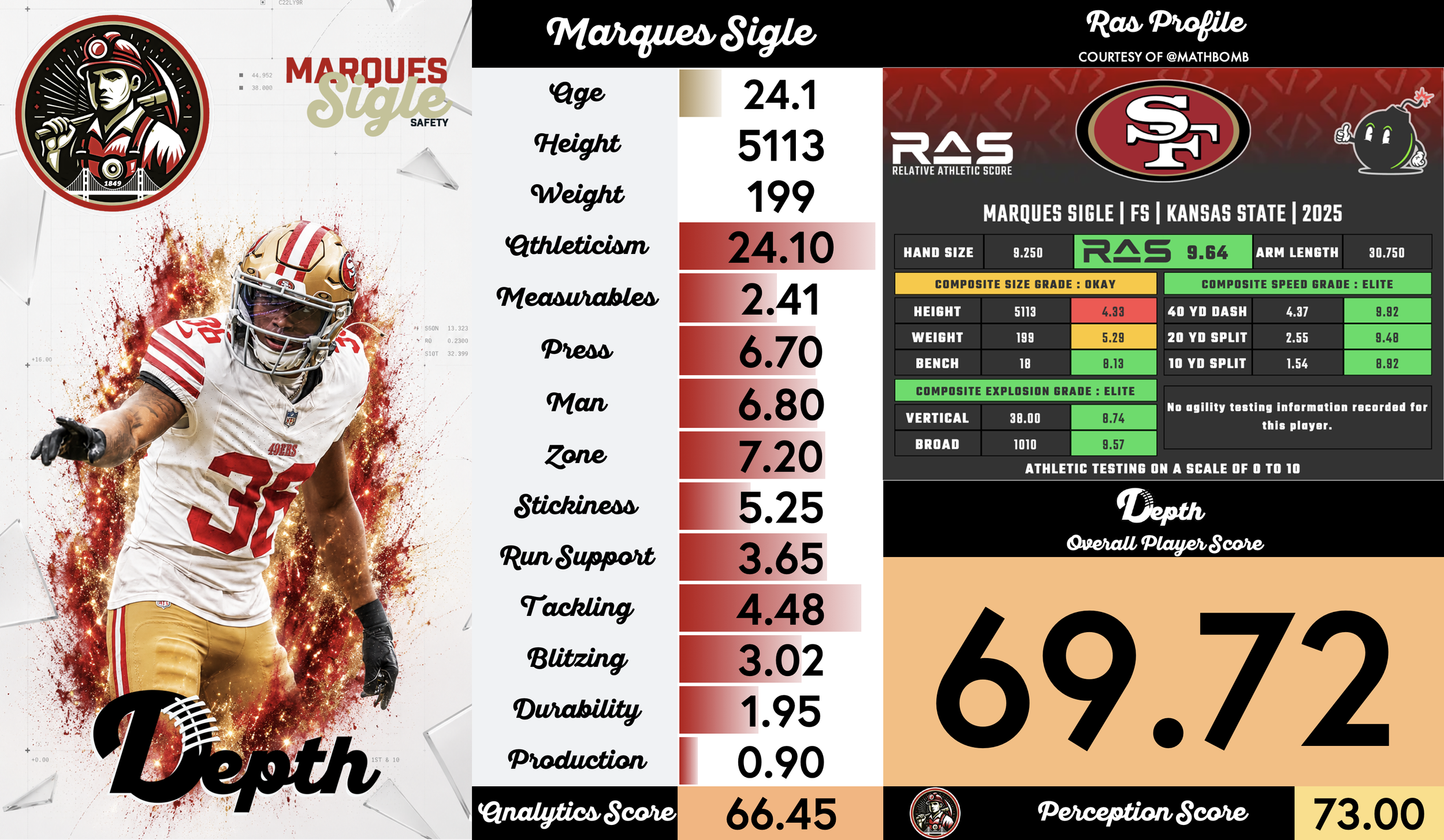 Marques Sigle Player Profile