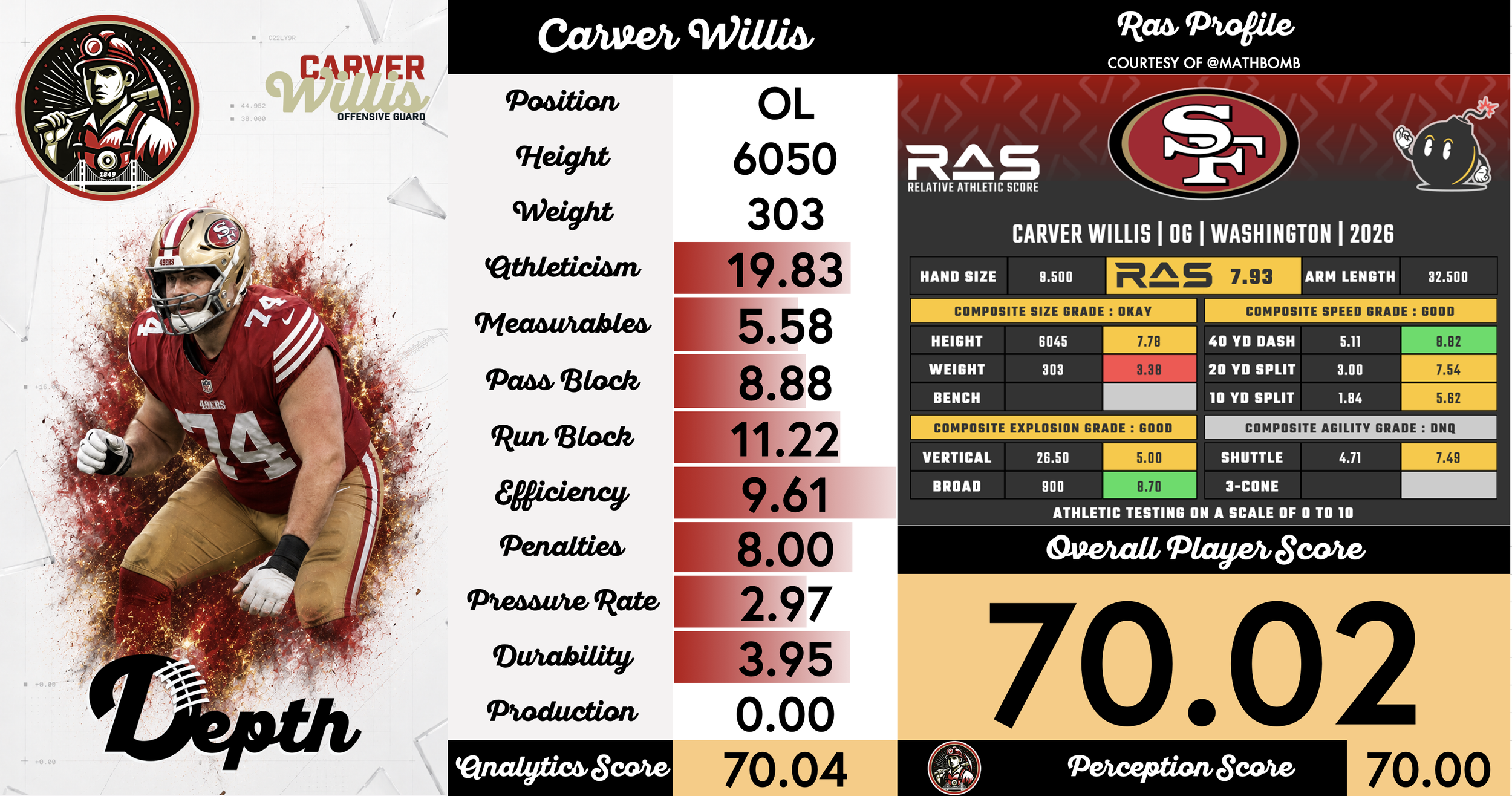 Carver Willis Player Profile
