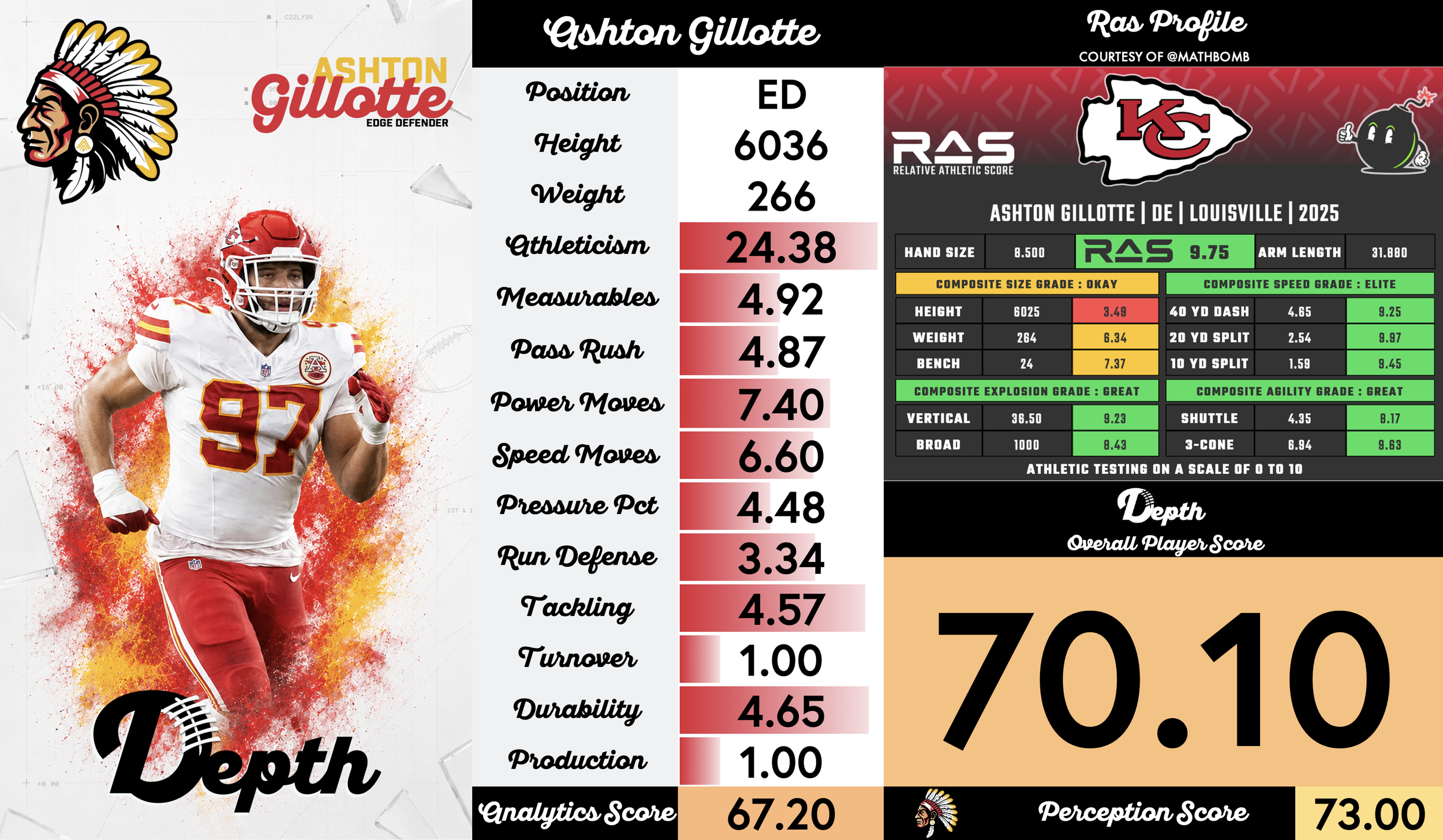 Ashton Gillotte Player Profile