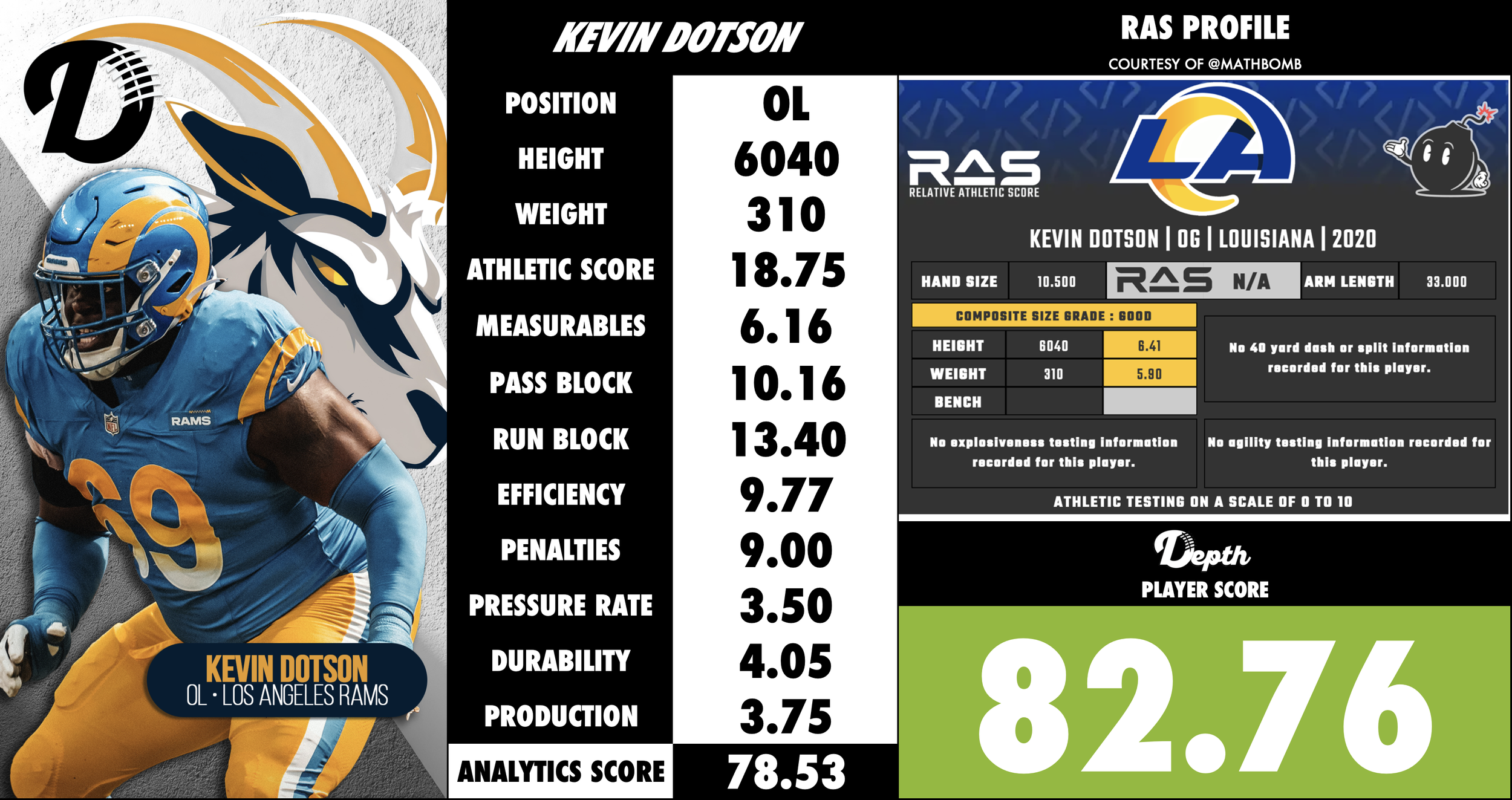 Kevin Dotson Player Profile