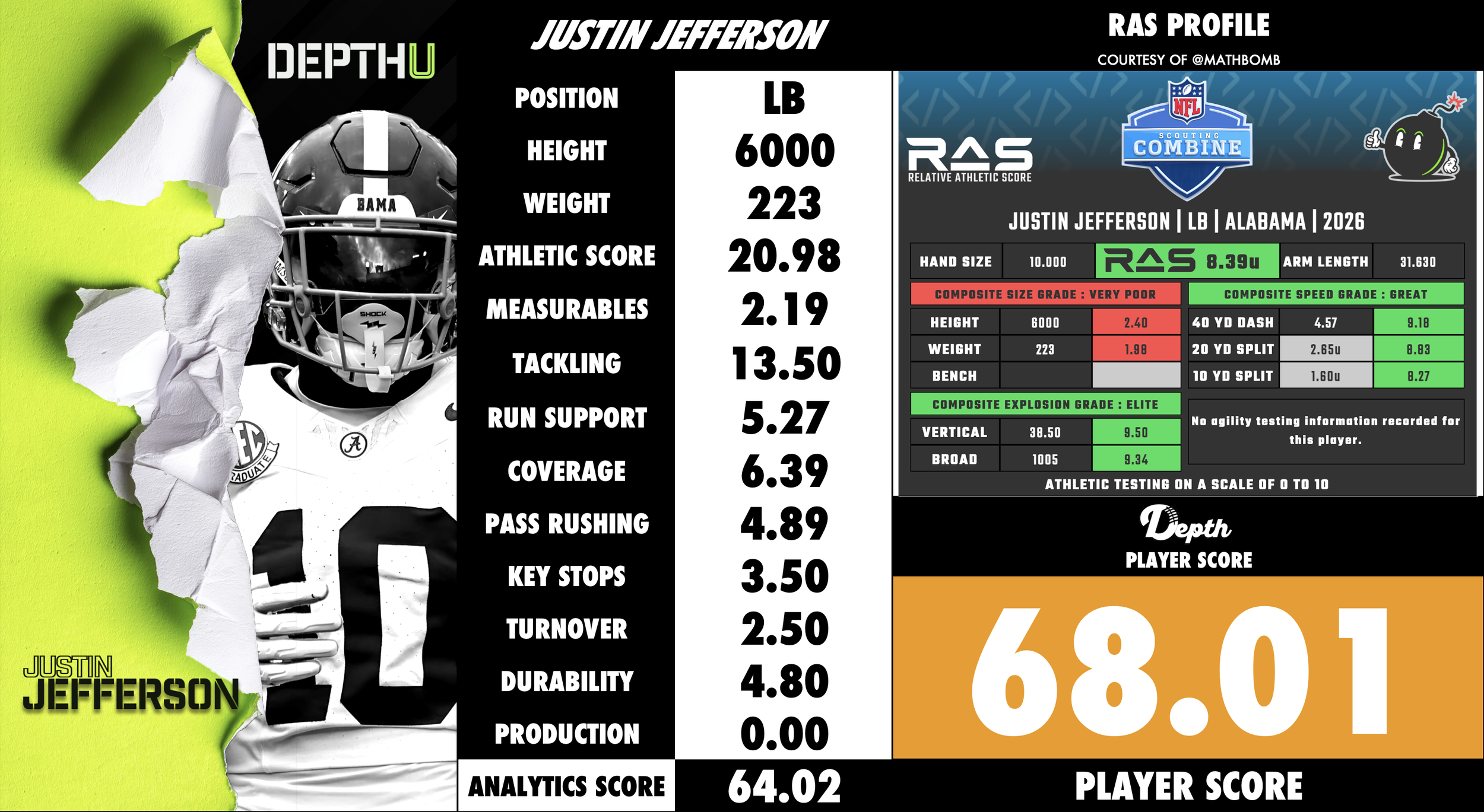 Justin Jefferson Player Profile