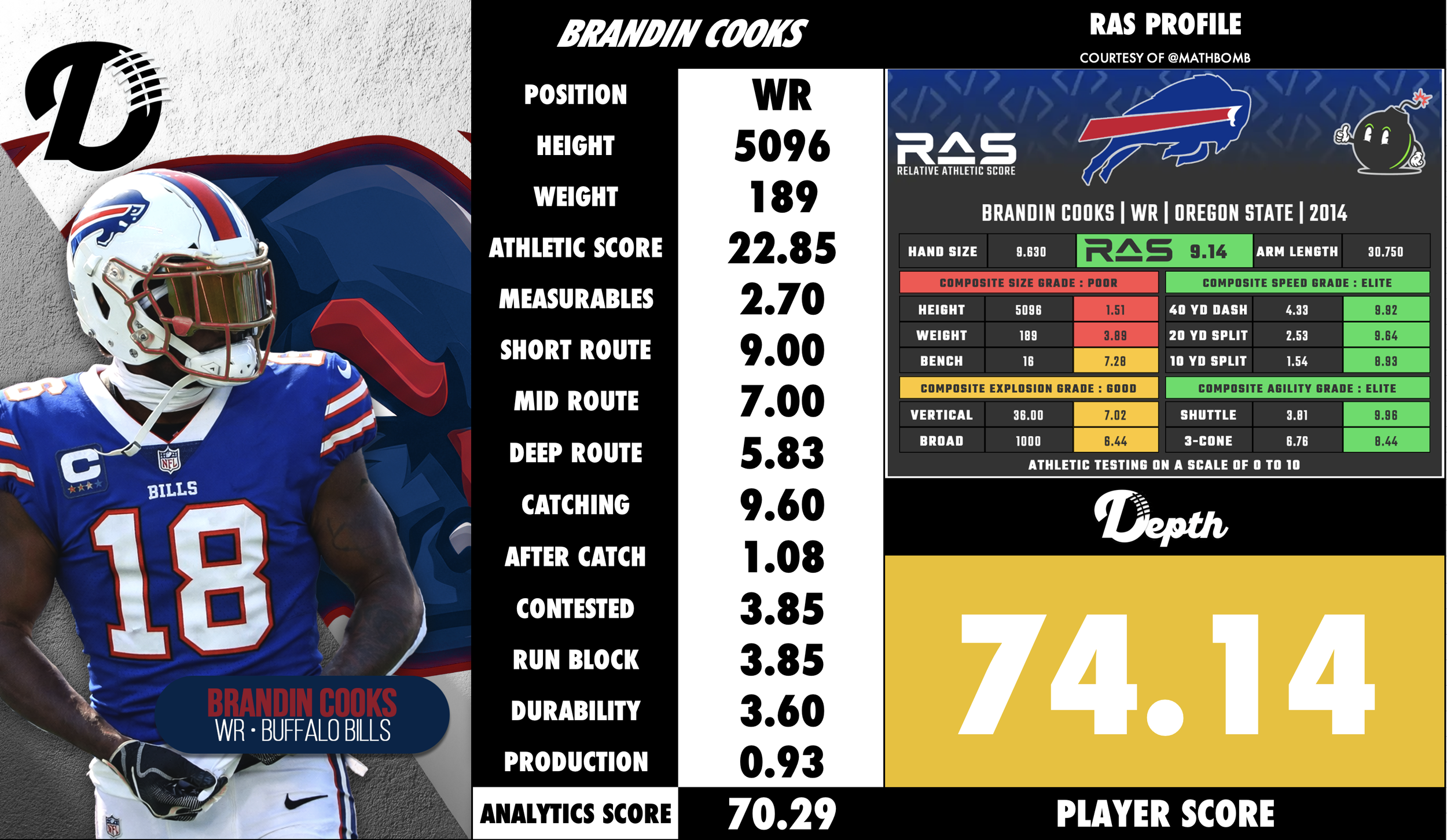Brandin Cooks Player Profile