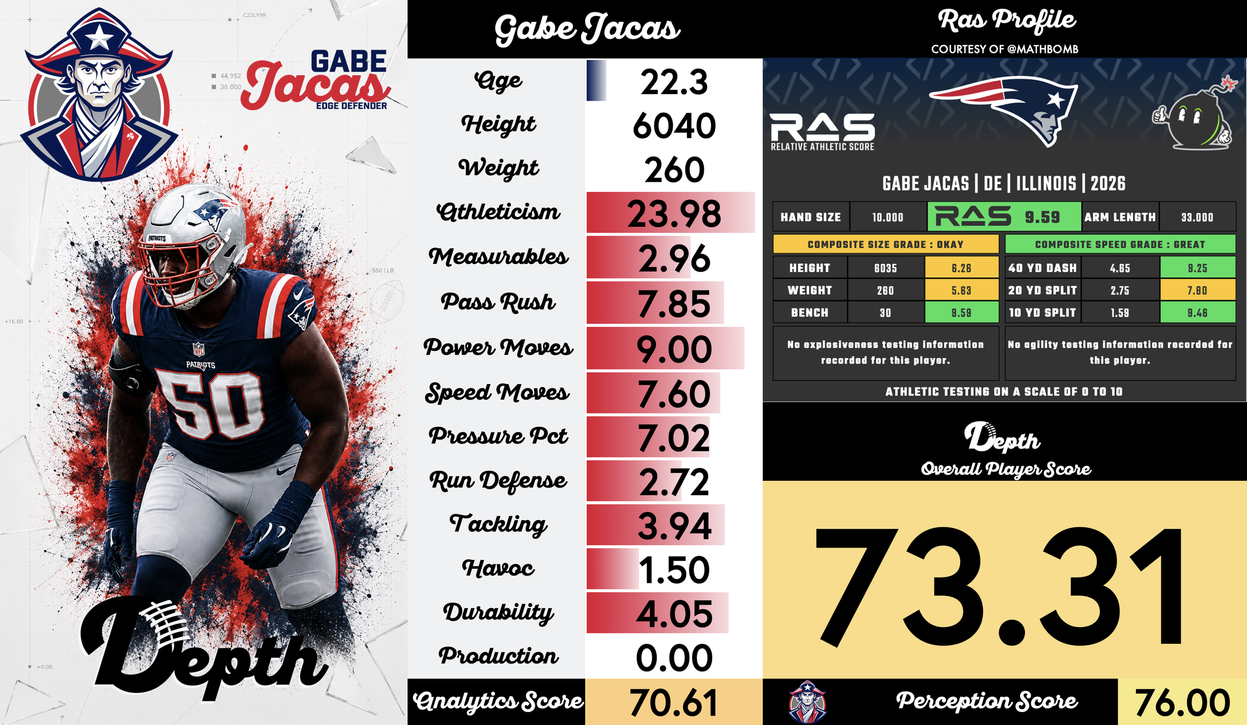 Gabe Jacas Player Profile