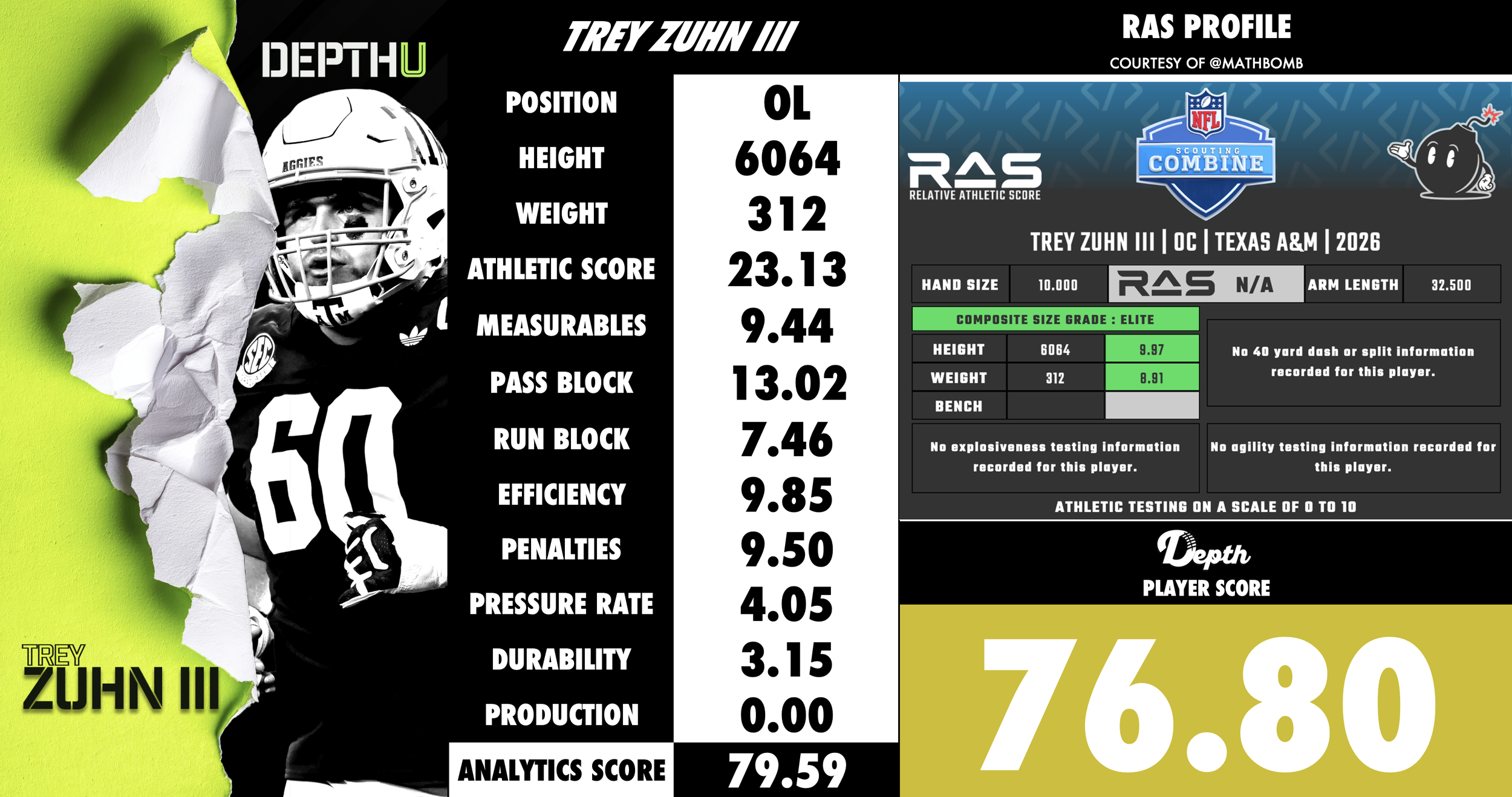 Trey Zuhn III Player Profile