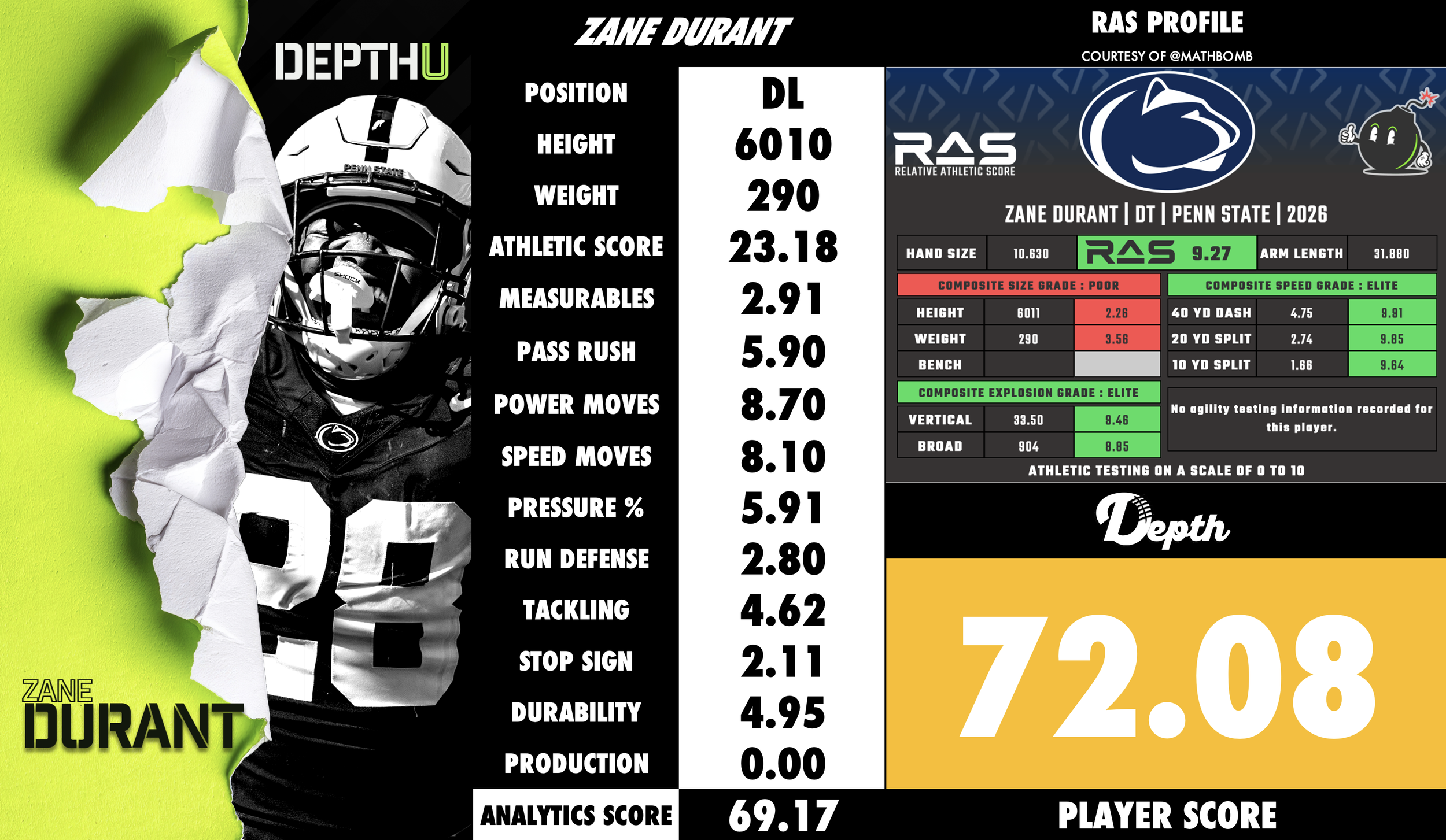 Zane Durant Player Profile