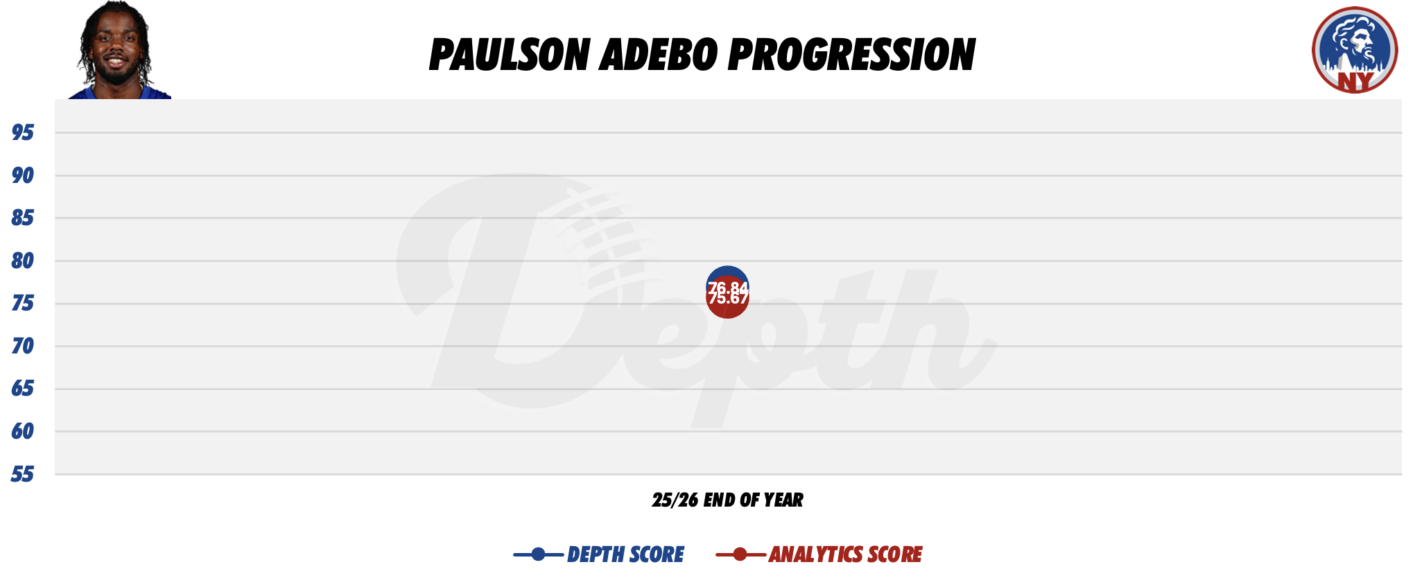 Paulson Adebo Player Progression