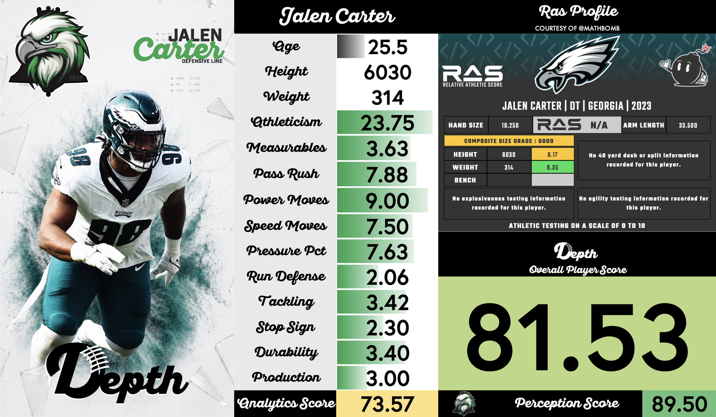 Jalen Carter Player Profile