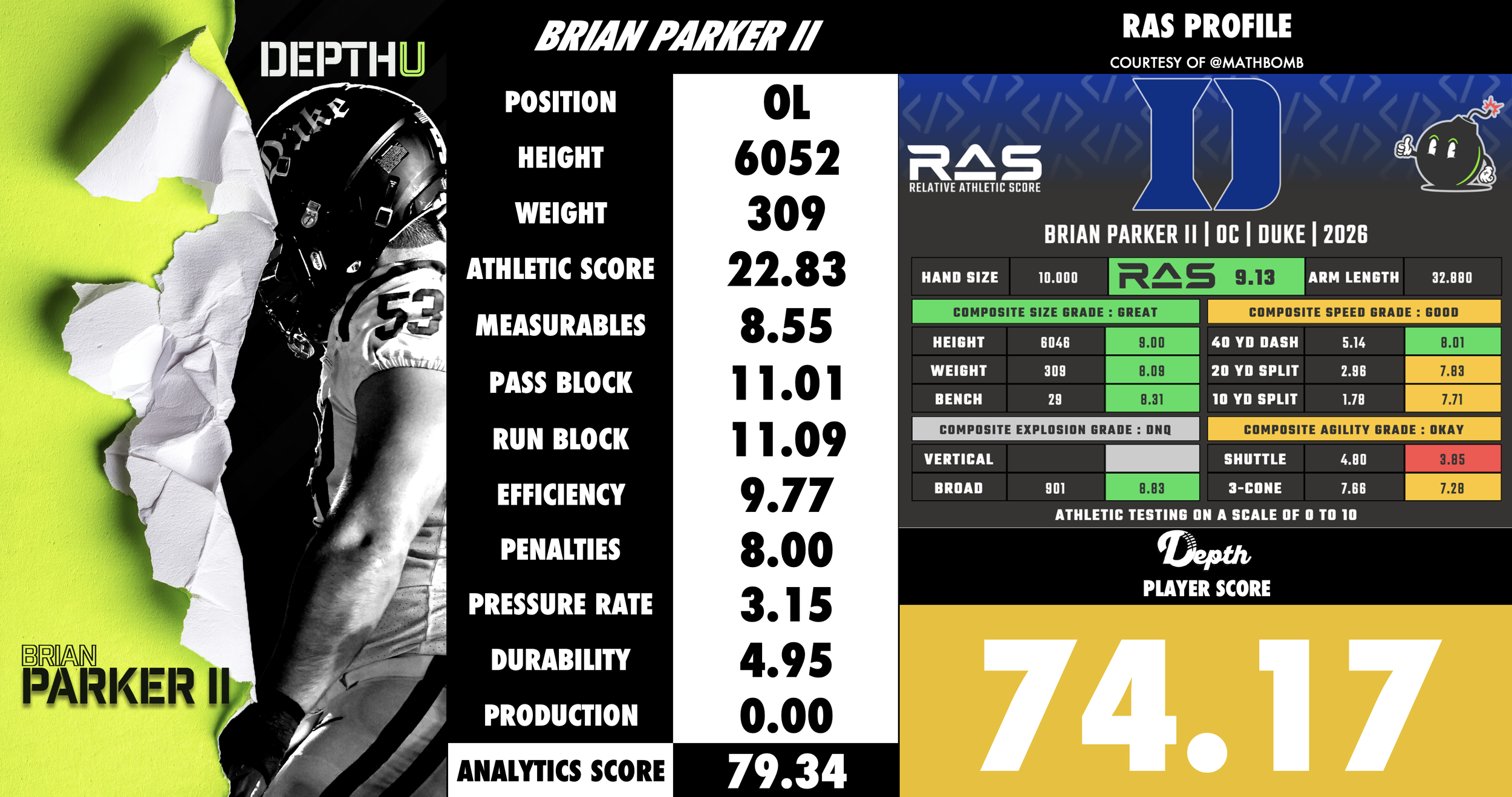 Brian Parker II Player Profile
