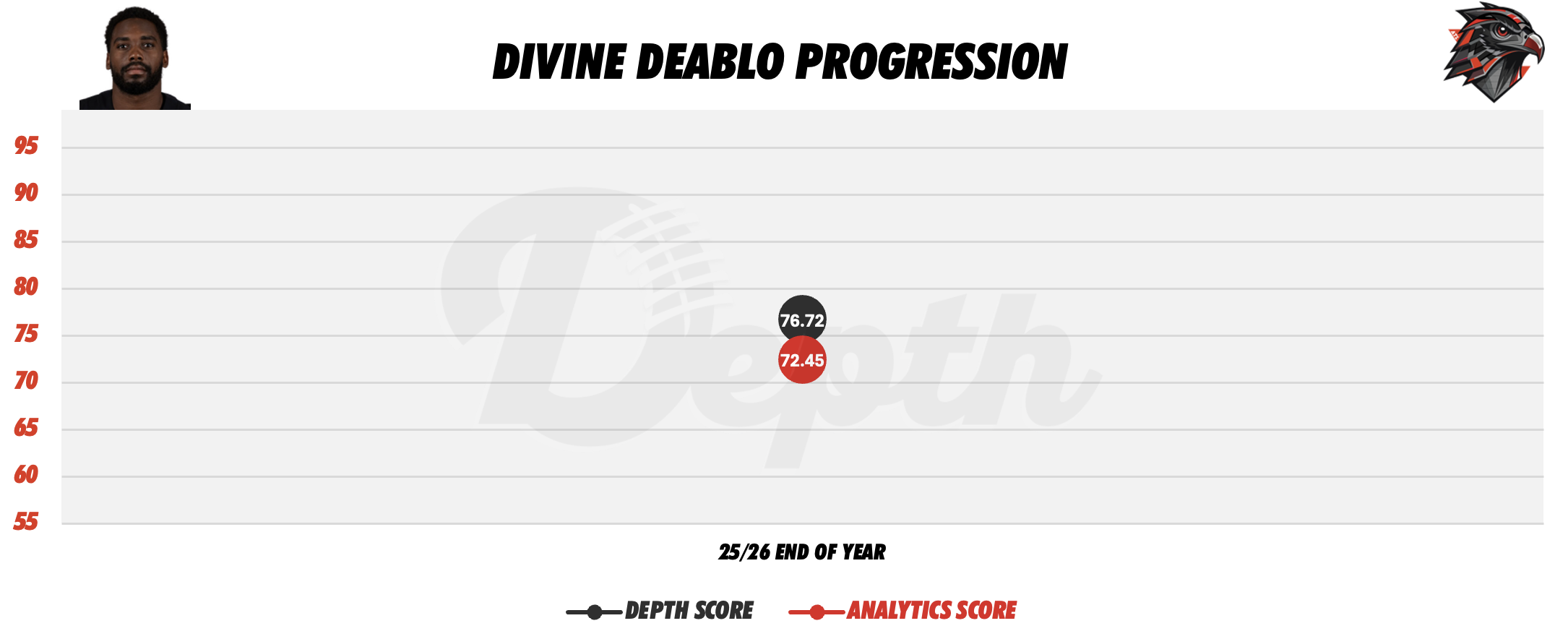 Divine Deablo Player Progression