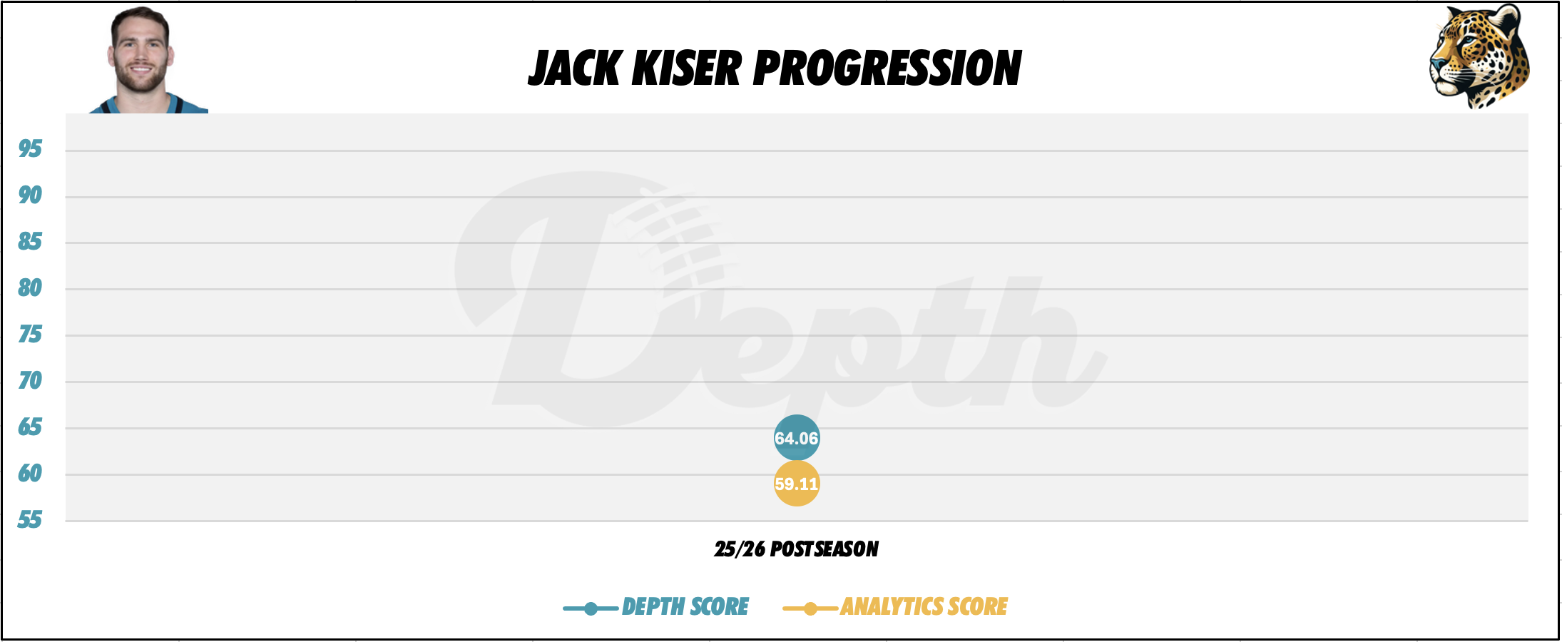 Jack Kiser Player Progression