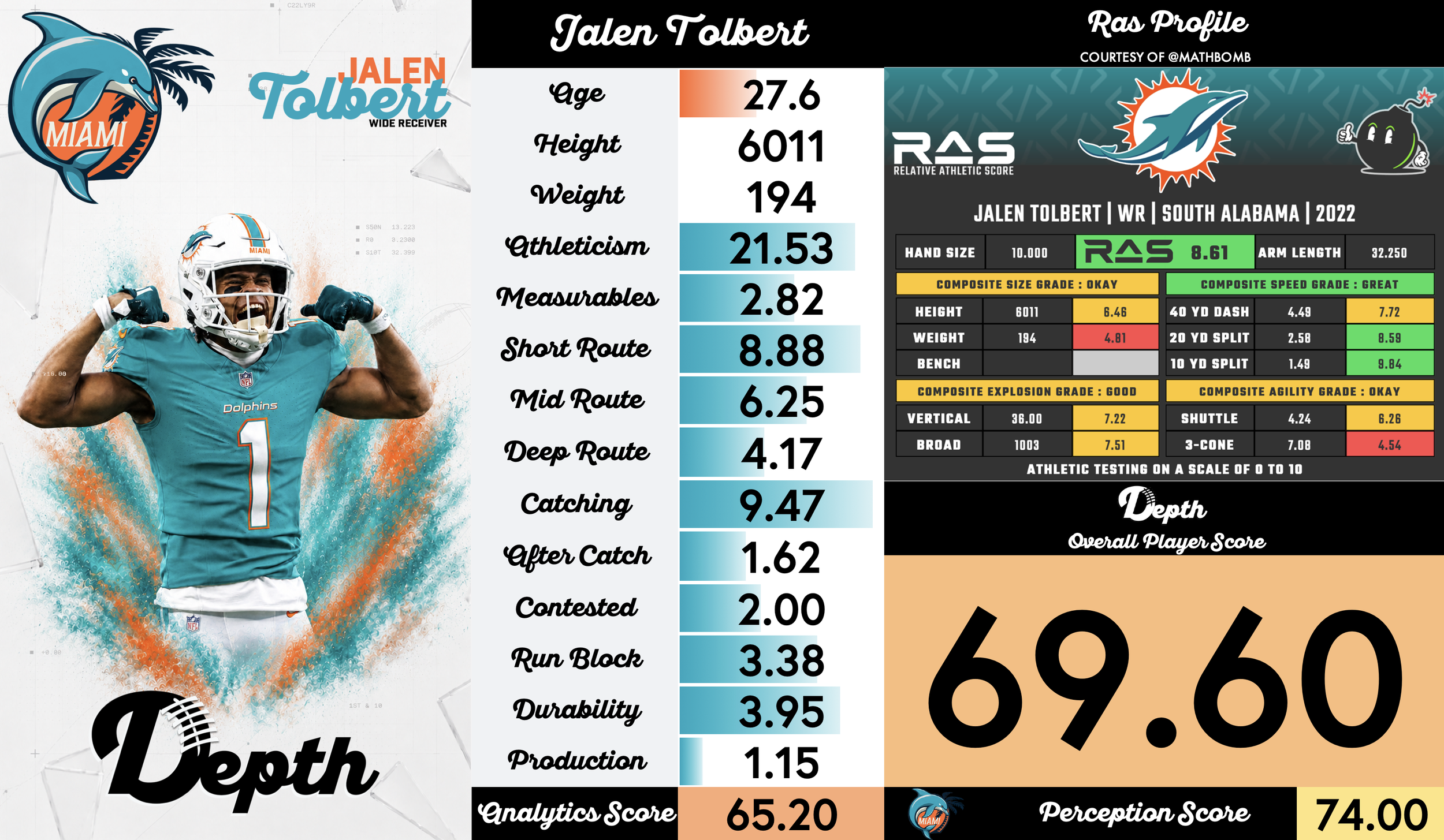 Jalen Tolbert Player Profile