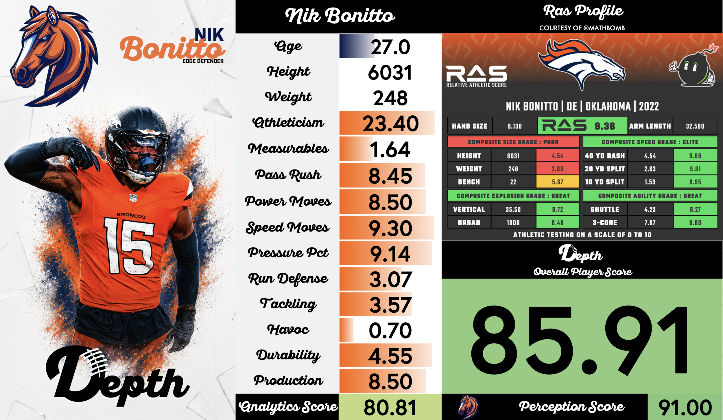 Nik Bonitto Player Profile