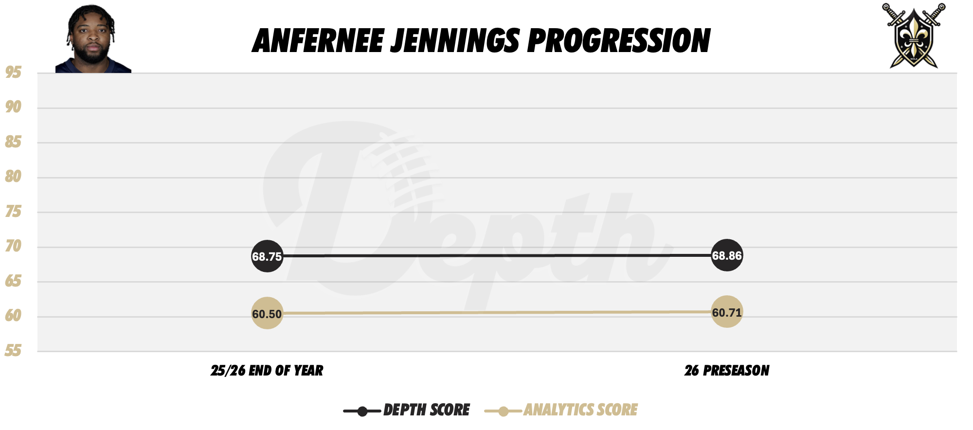 Anfernee Jennings Player Progression