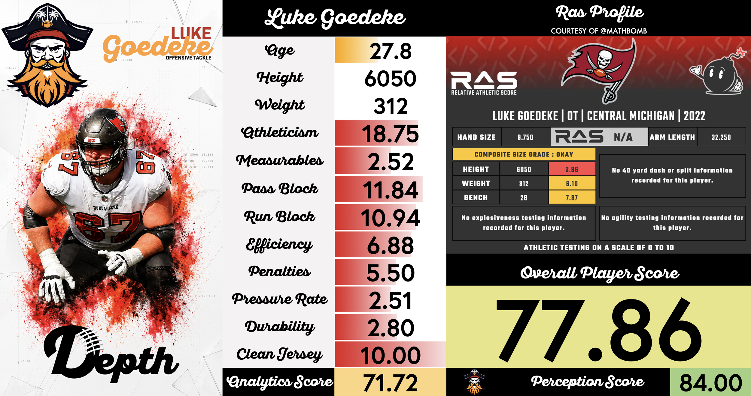 Luke Goedeke Player Profile