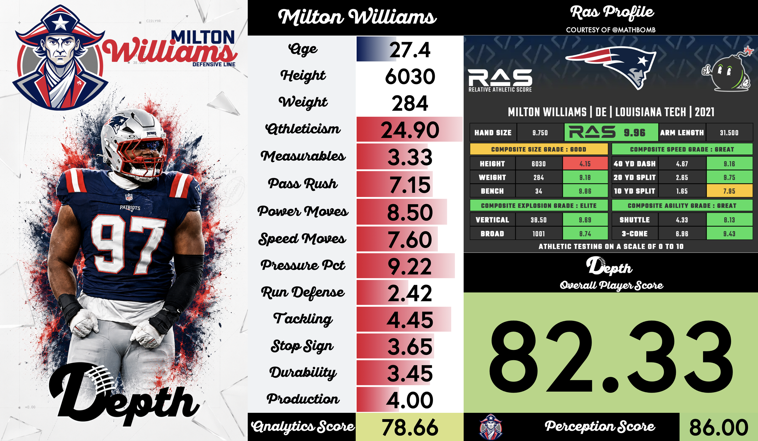 Milton Williams Player Profile