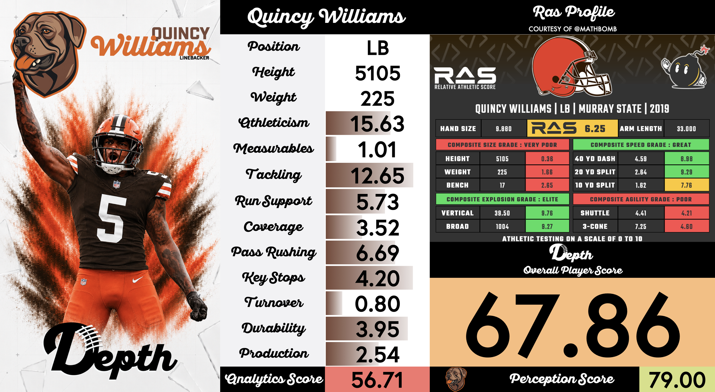 Quincy Williams Player Profile