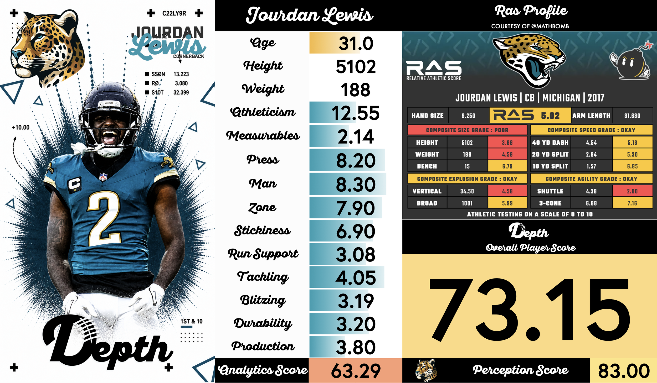 Jourdan Lewis Player Profile