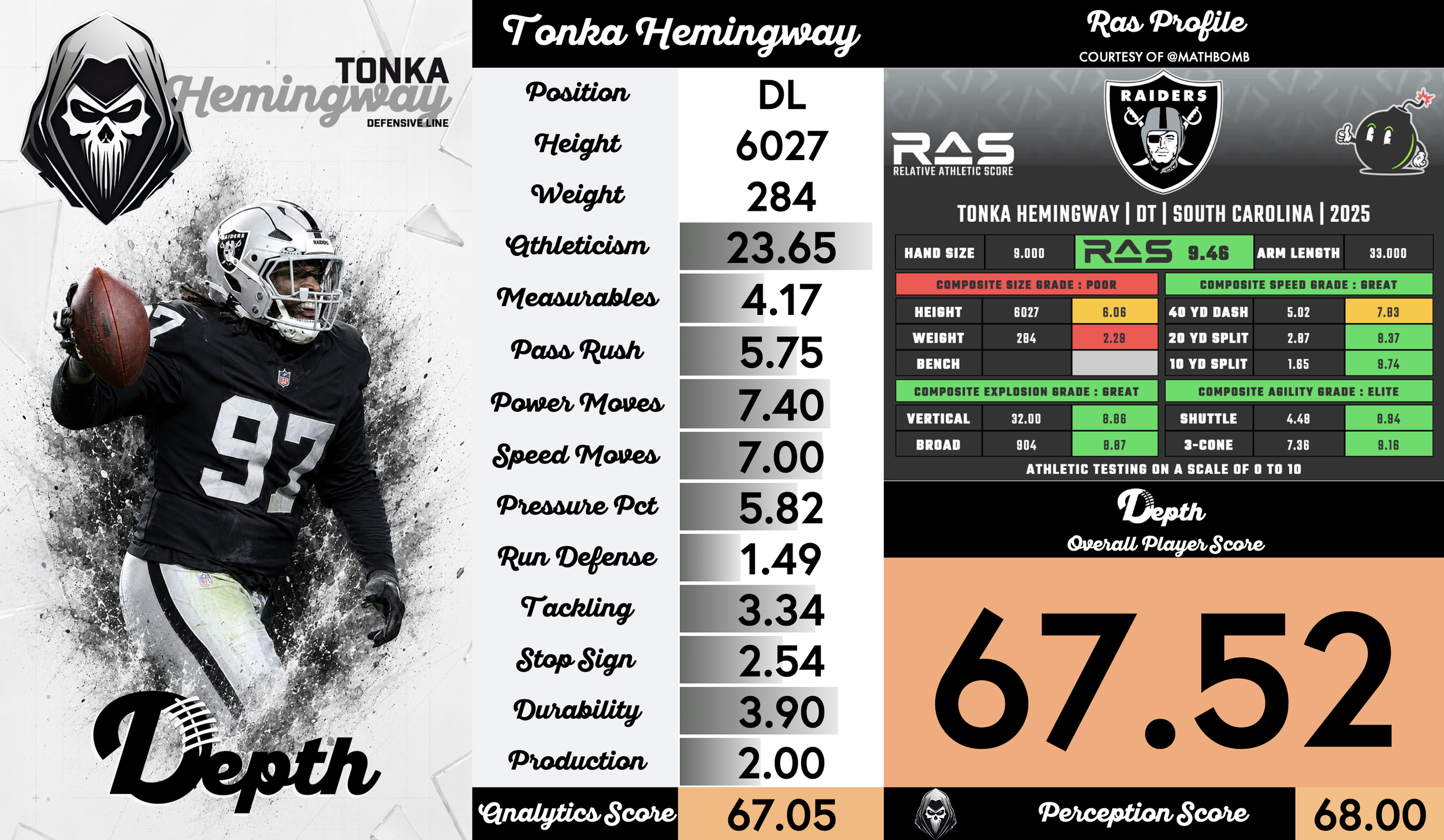 Tonka Hemingway Player Profile