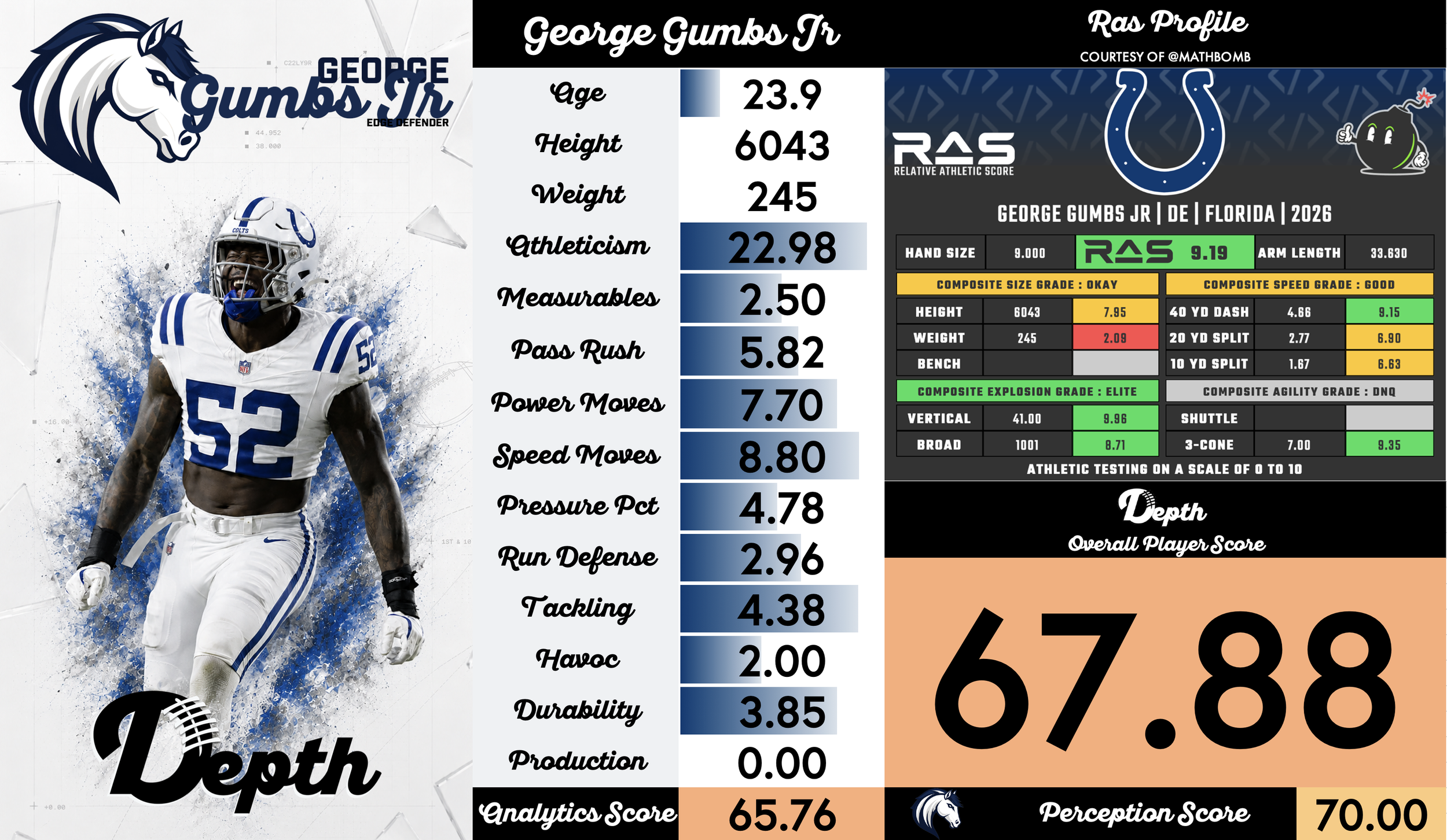 George Gumbs Jr. Player Profile