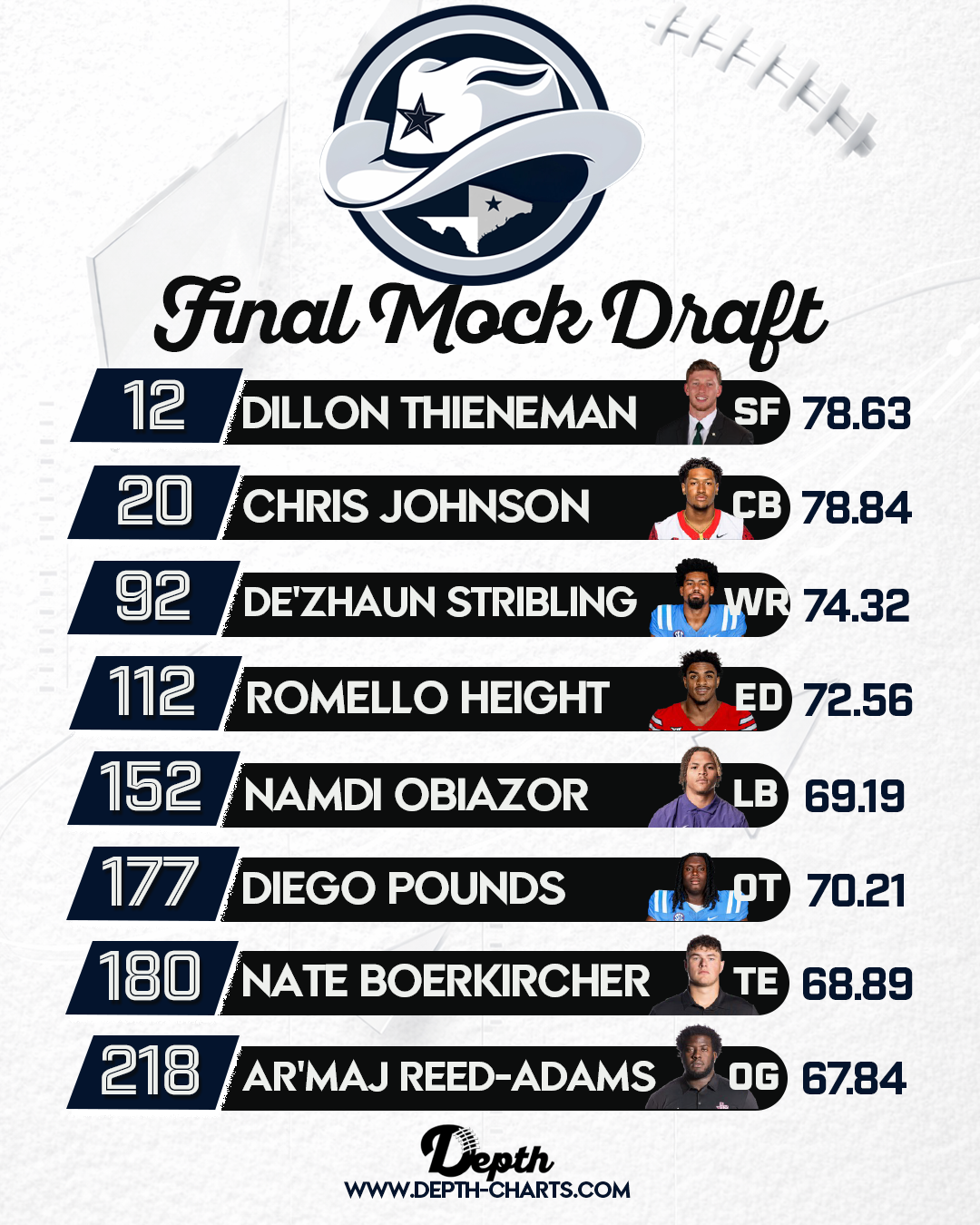 Dallas Cowboys Draft Class