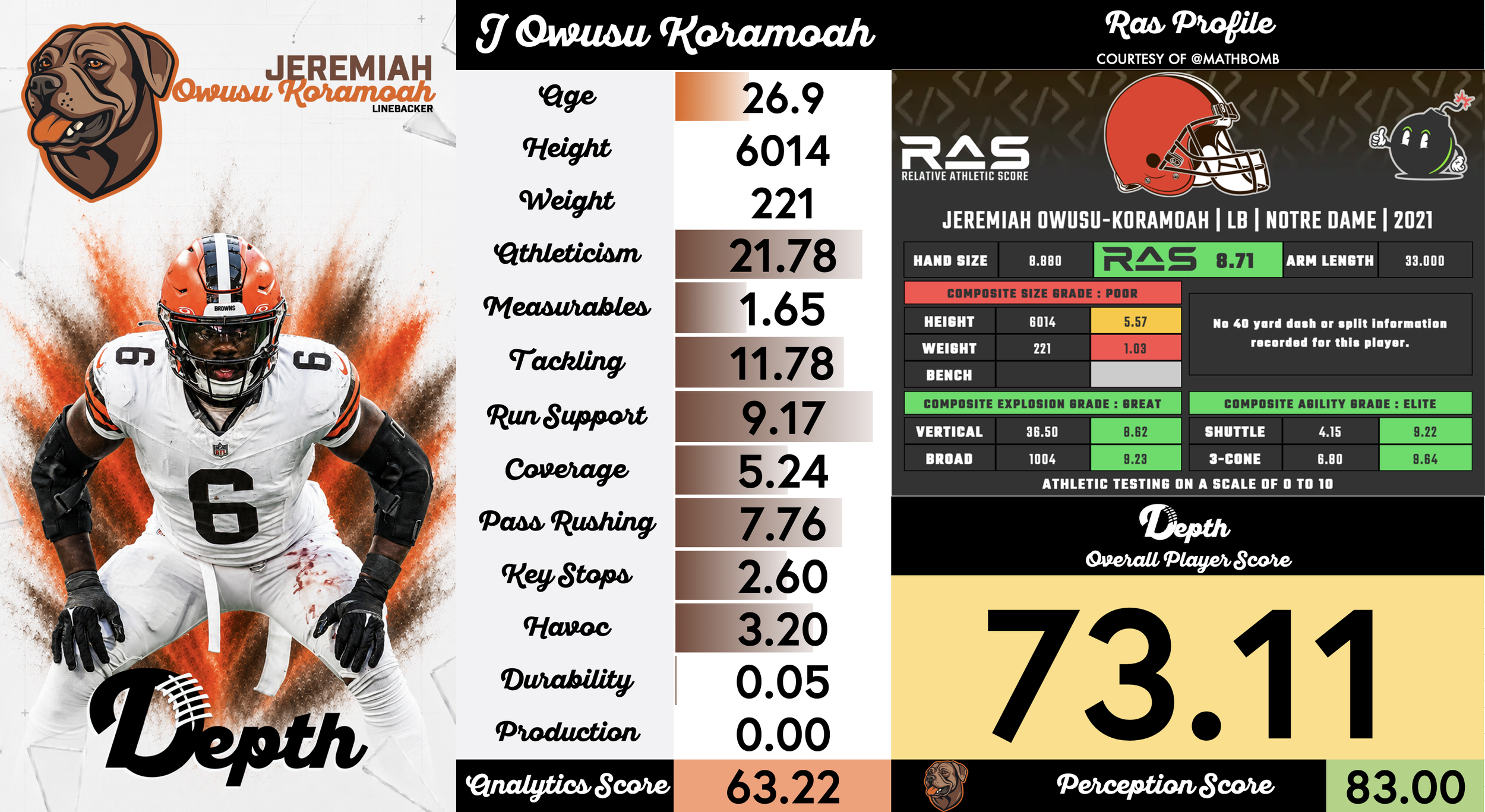 Jeremiah Owusu-Koramoah Player Profile
