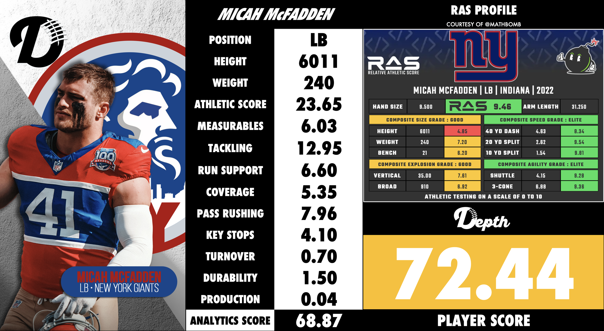Micah McFadden Player Profile
