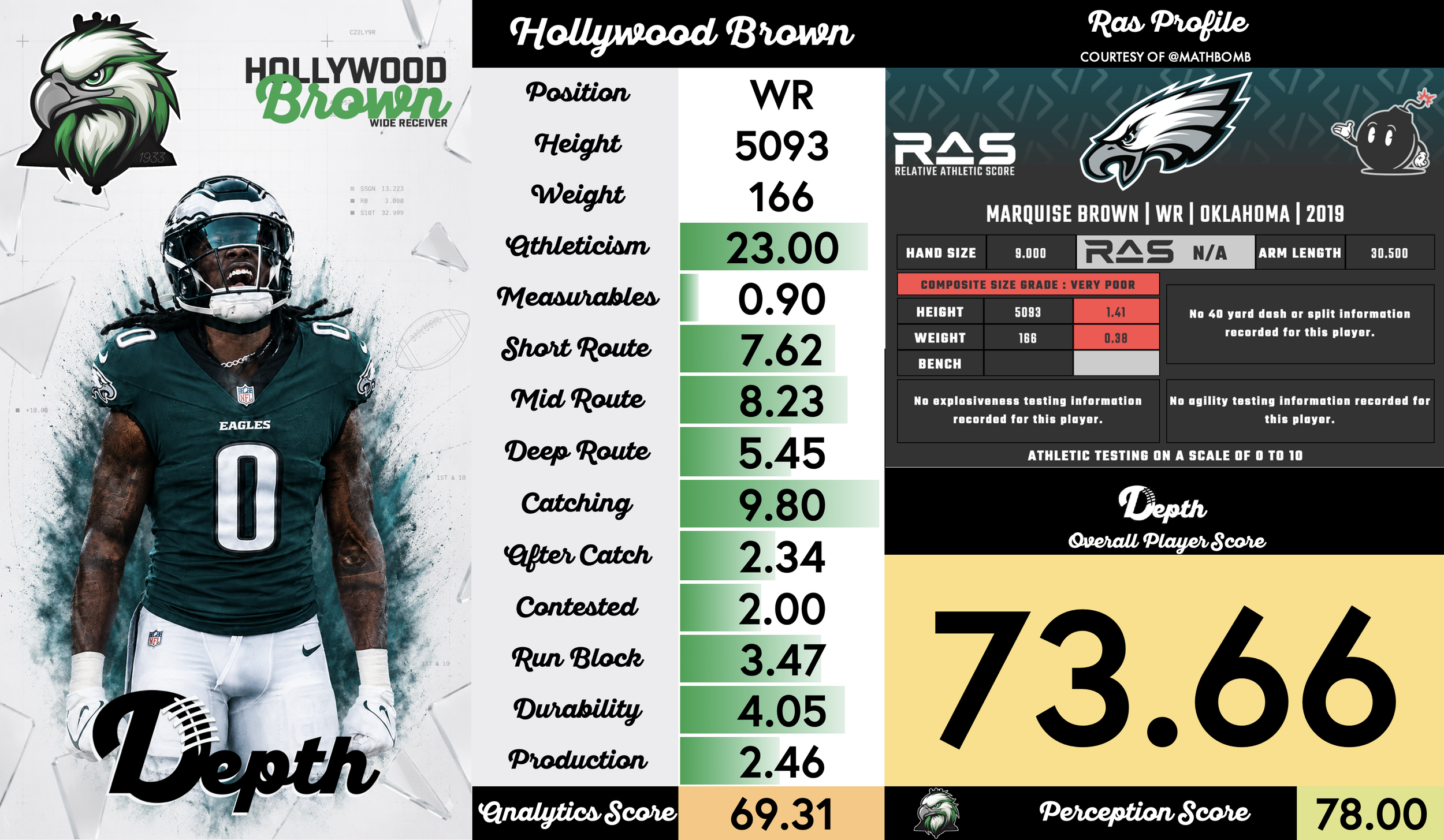 Marquise Brown Player Profile