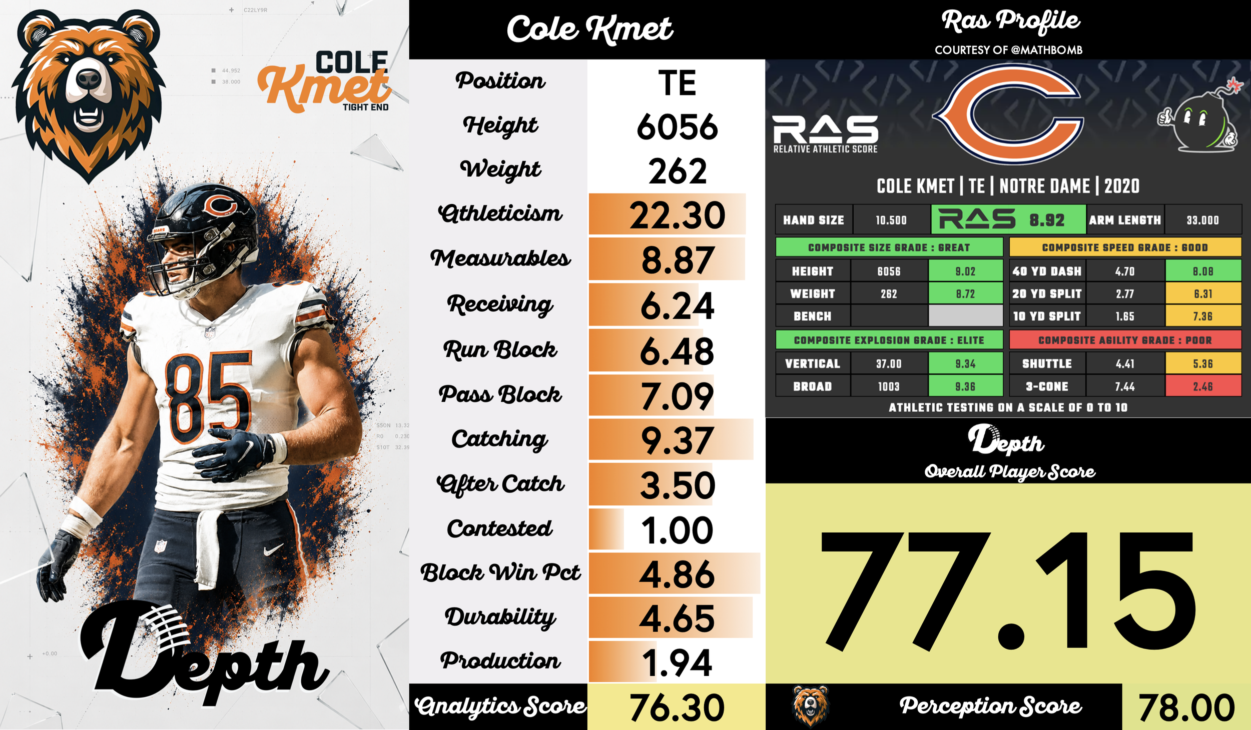 Cole Kmet Player Profile