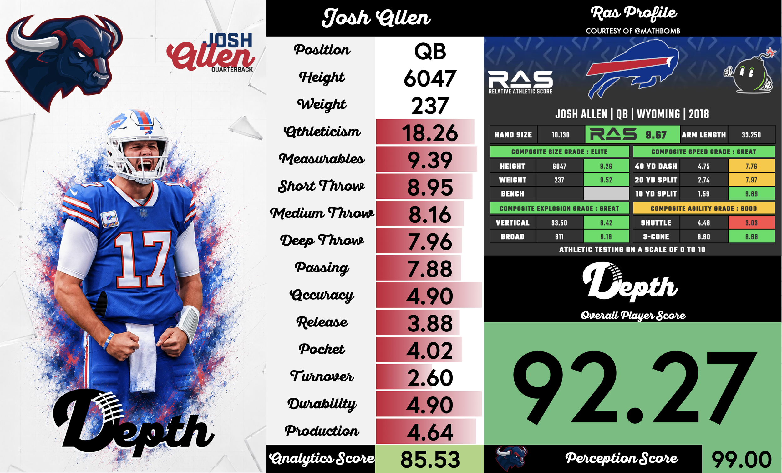 Josh Allen Player Profile