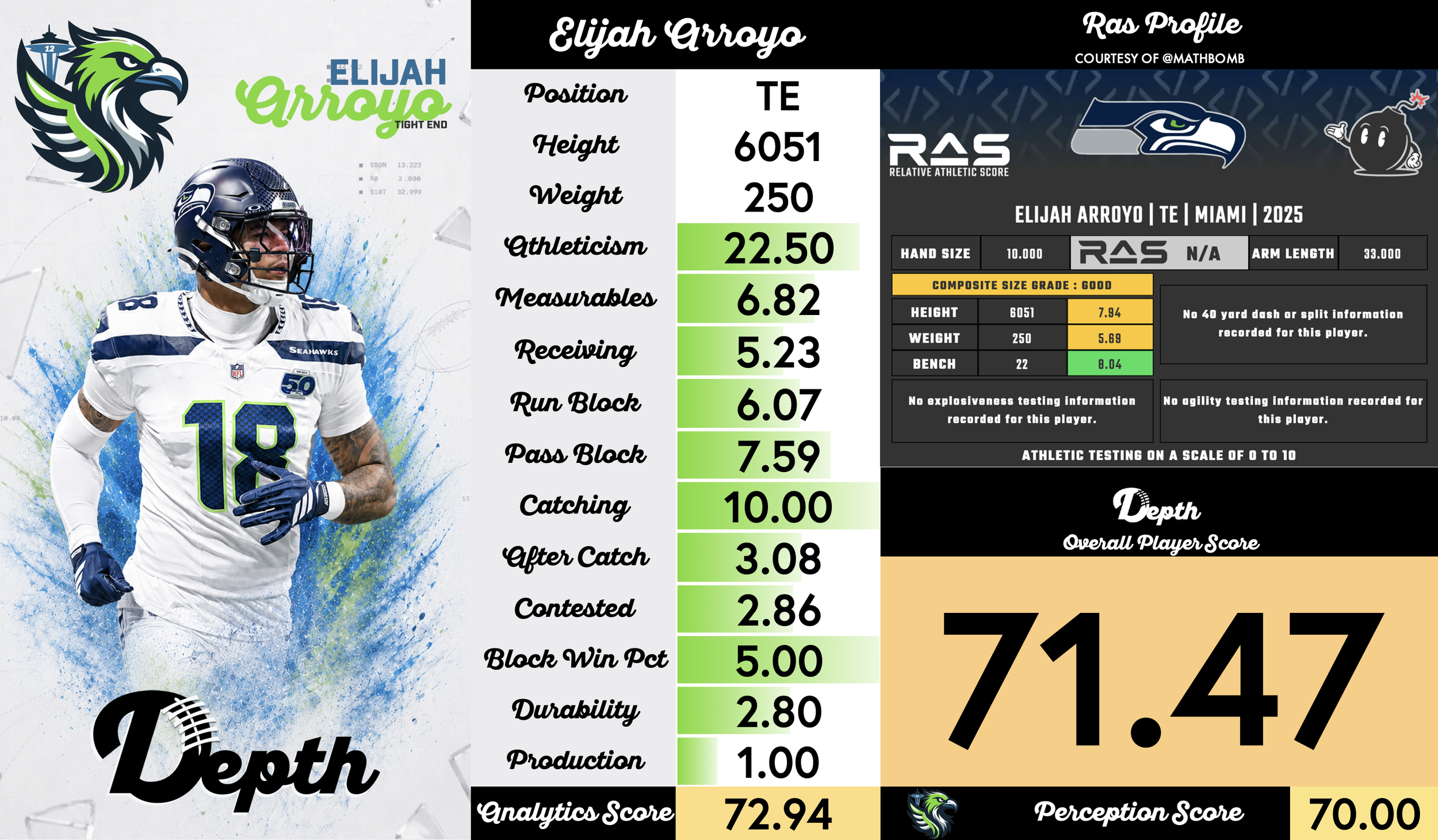 Elijah Arroyo Player Profile