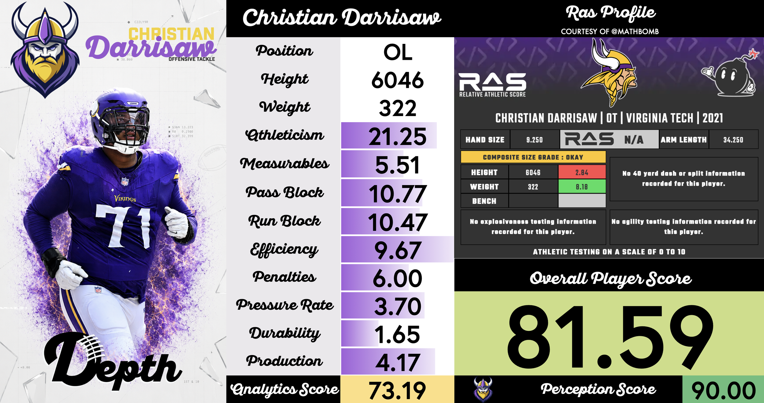 Christian Darrisaw Player Profile
