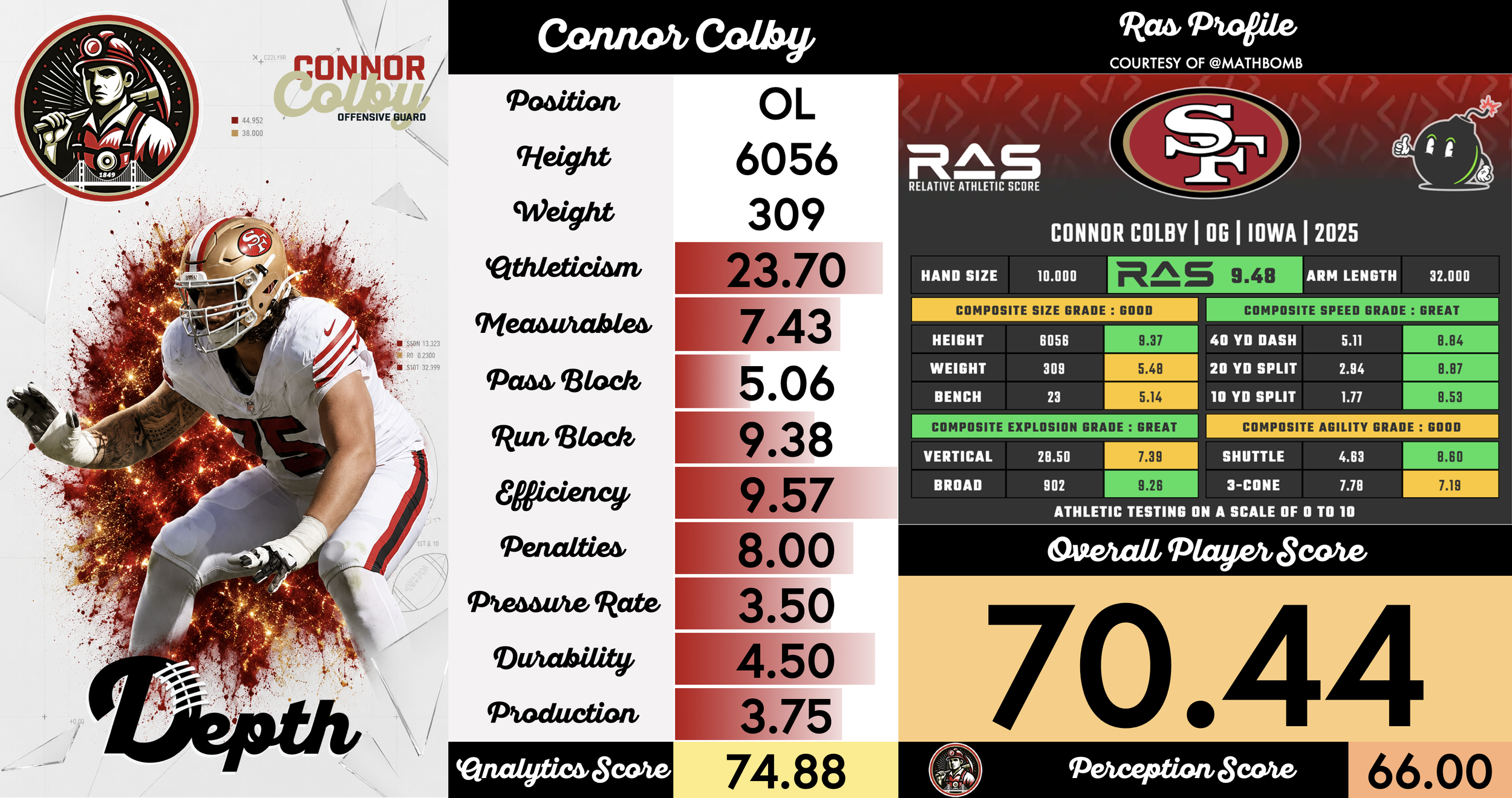 Connor Colby Player Profile
