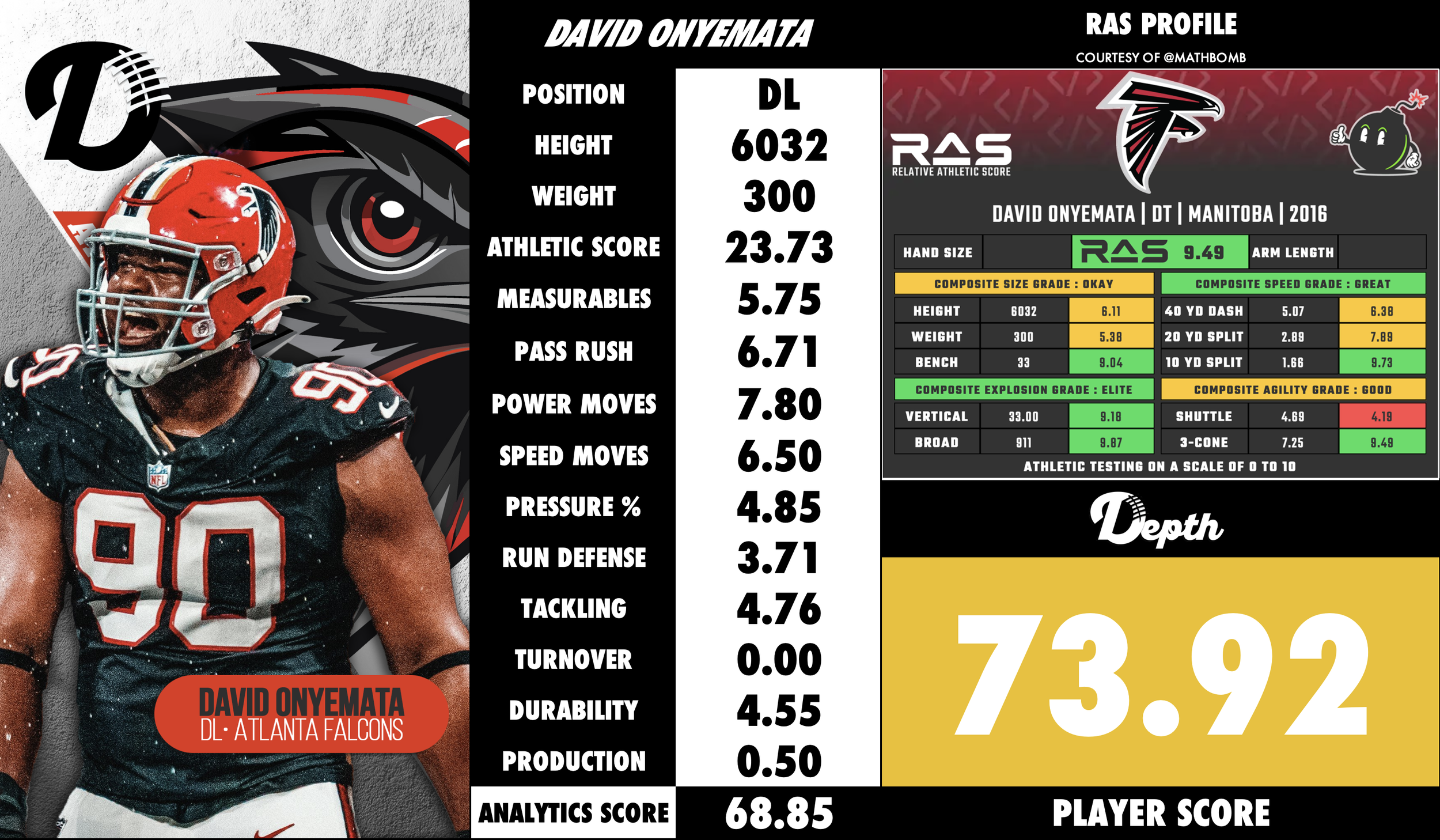 David Onyemata Player Profile