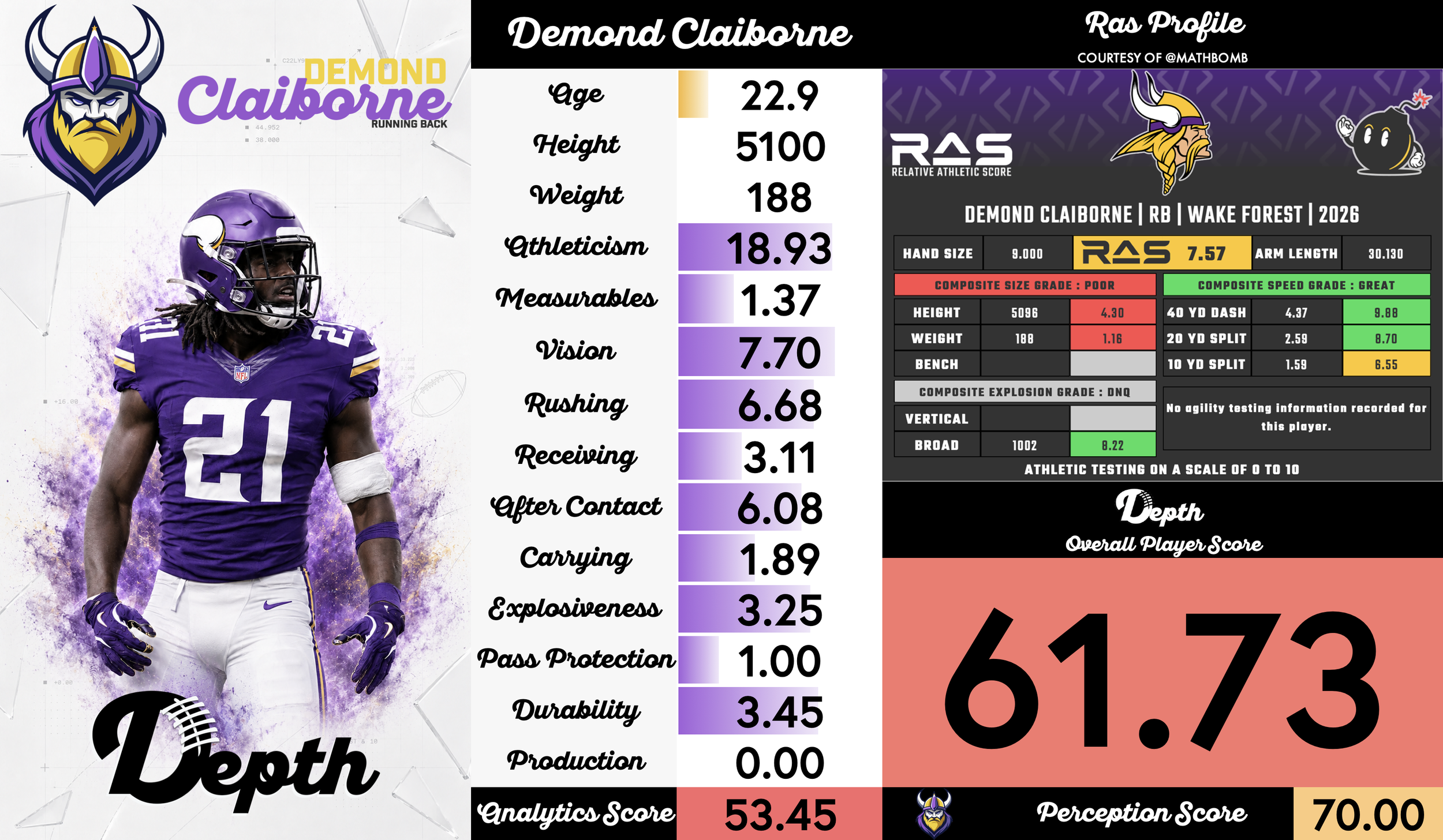 Demond Claiborne Player Profile