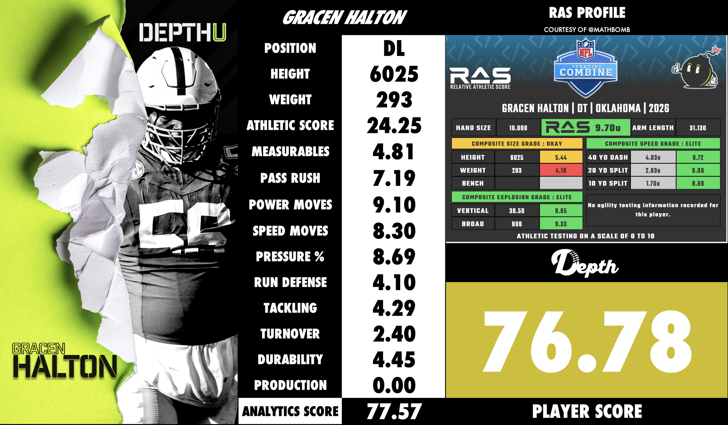 Gracen Halton Player Profile